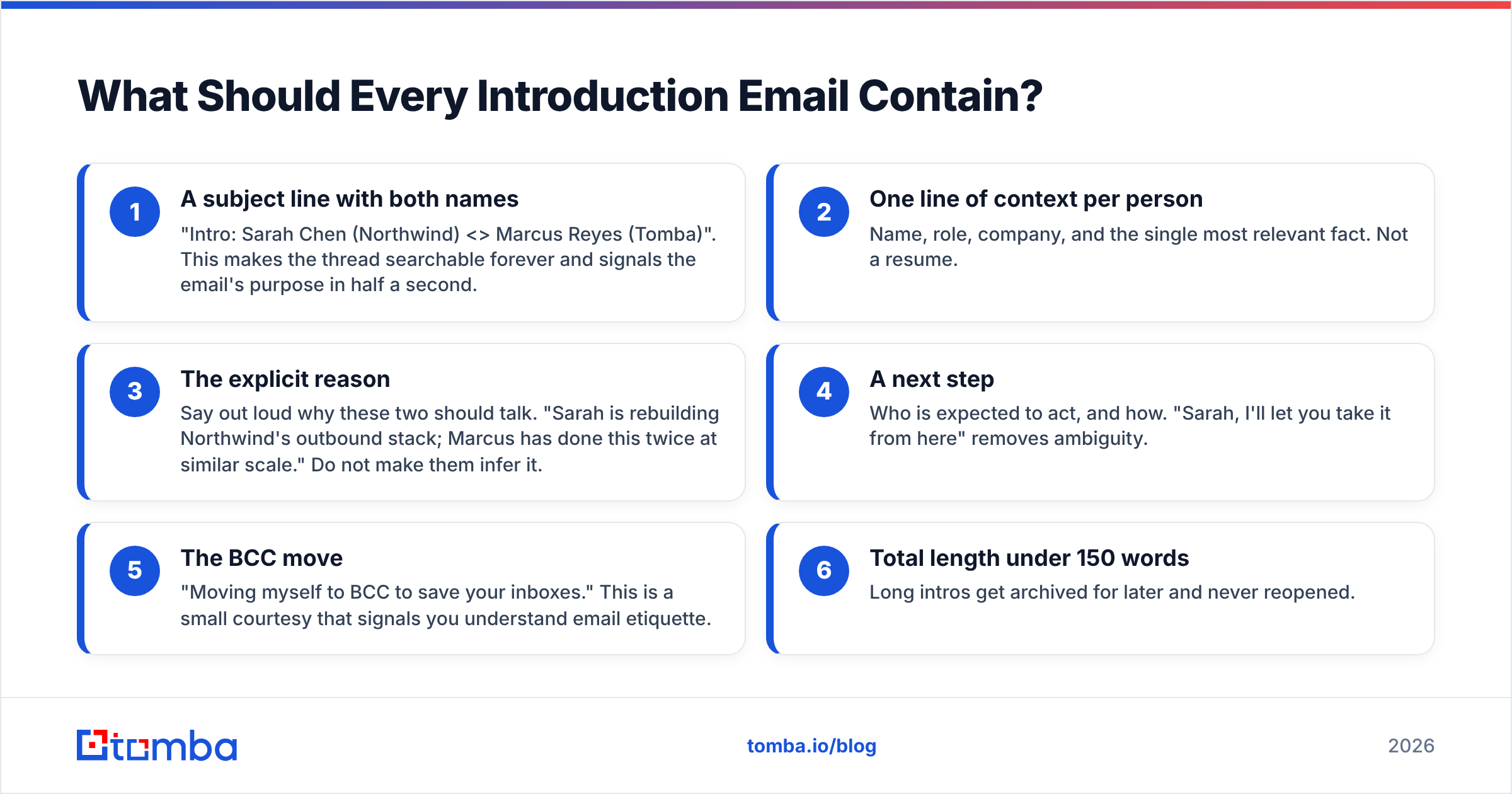Diagram: What Should Every Introduction Email Contain