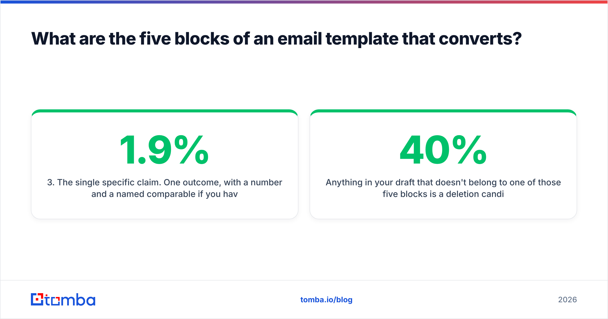 Diagram: What are the five blocks of an email template that converts