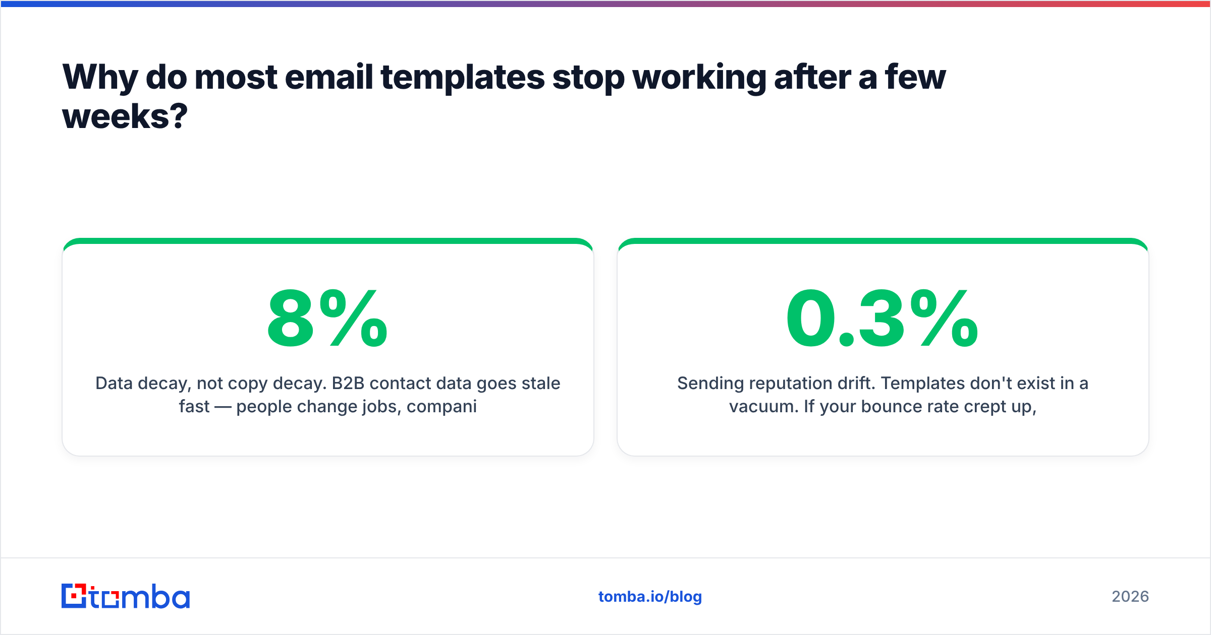 Diagram: Why do most email templates stop working after a few weeks