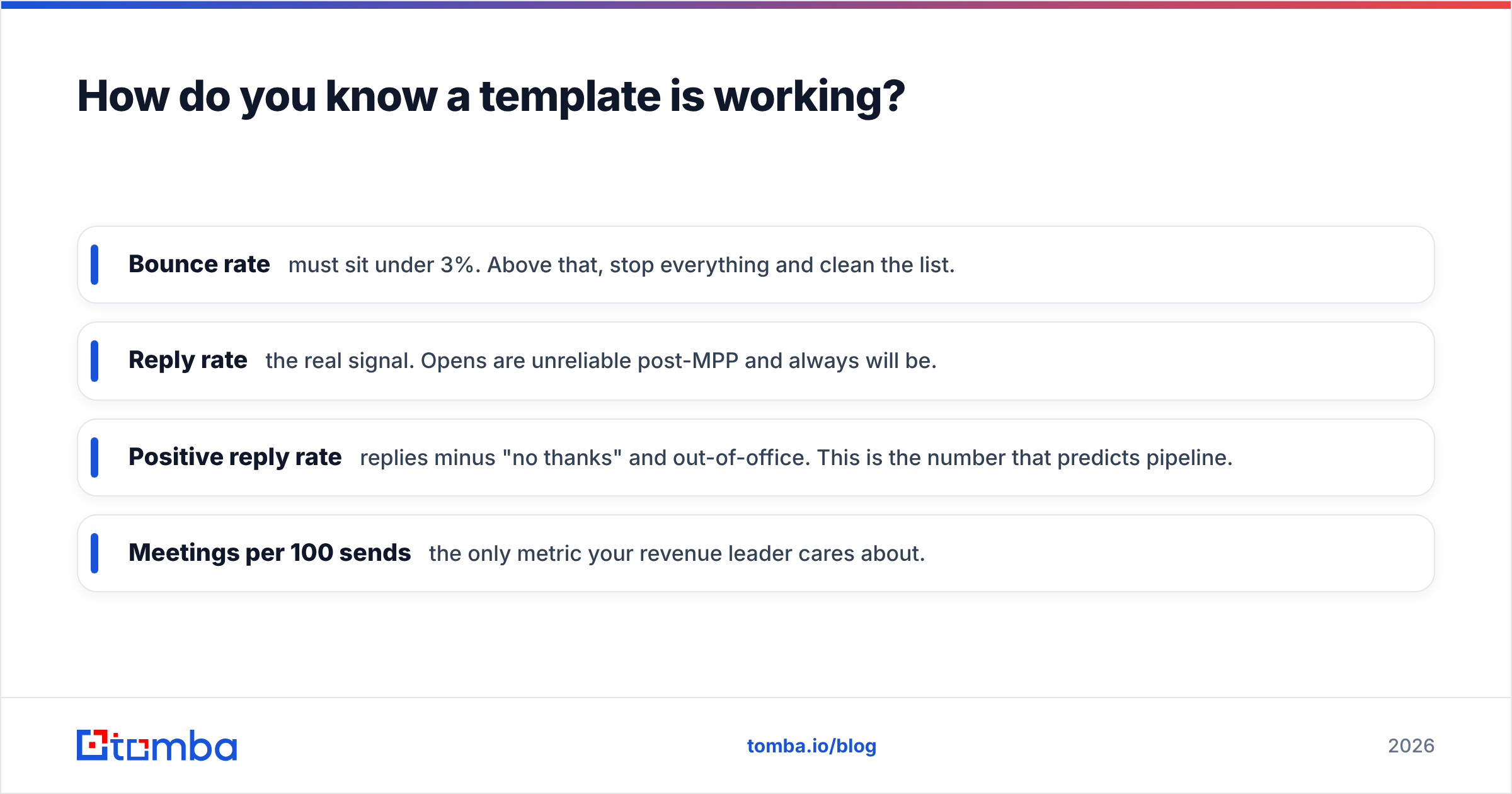 Diagram: How do you know a template is working