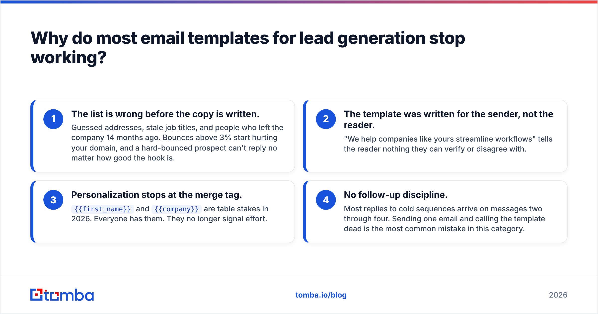 Diagram: Why do most email templates for lead generation stop working