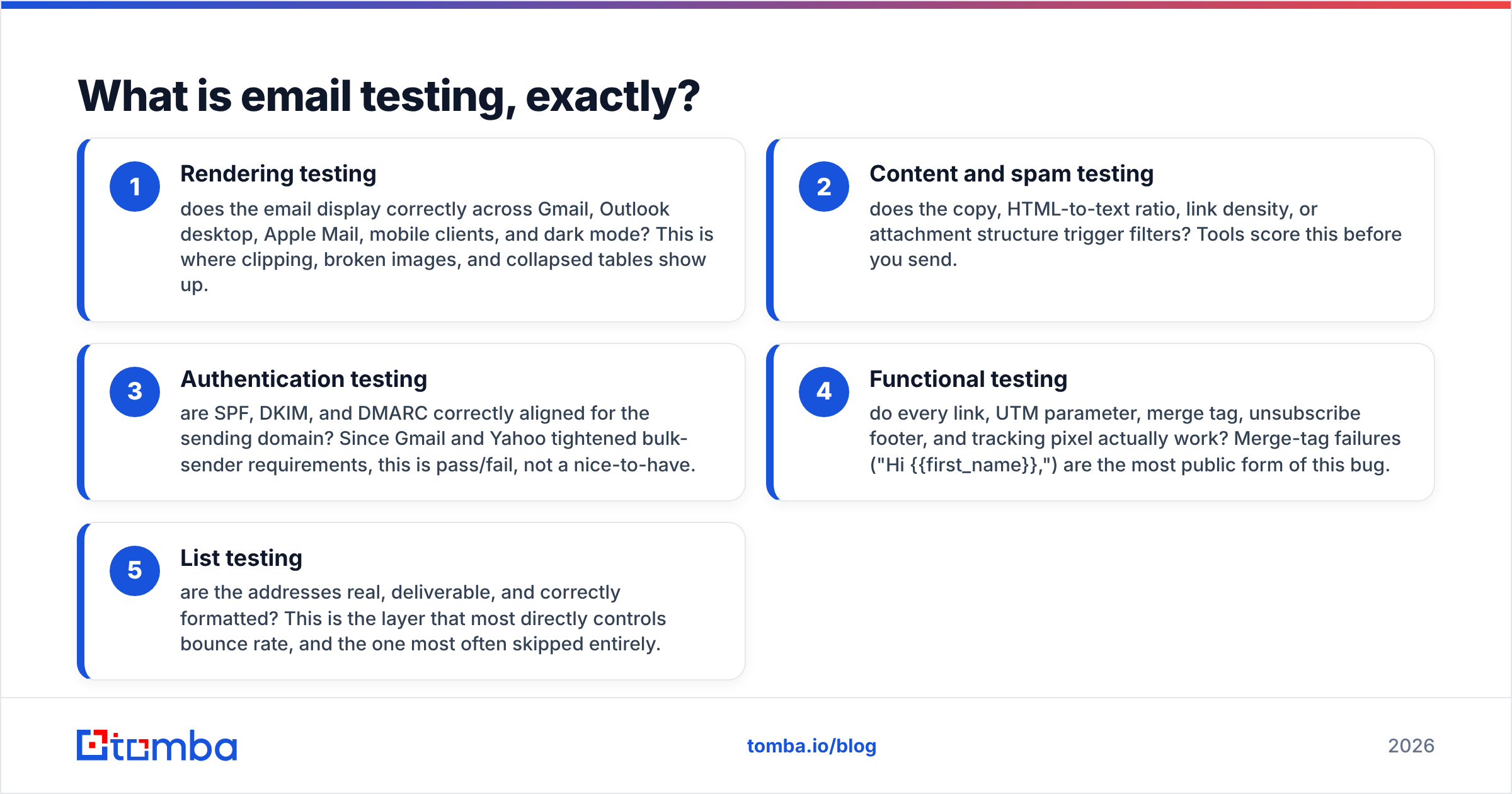 Diagram: What is email testing, exactly