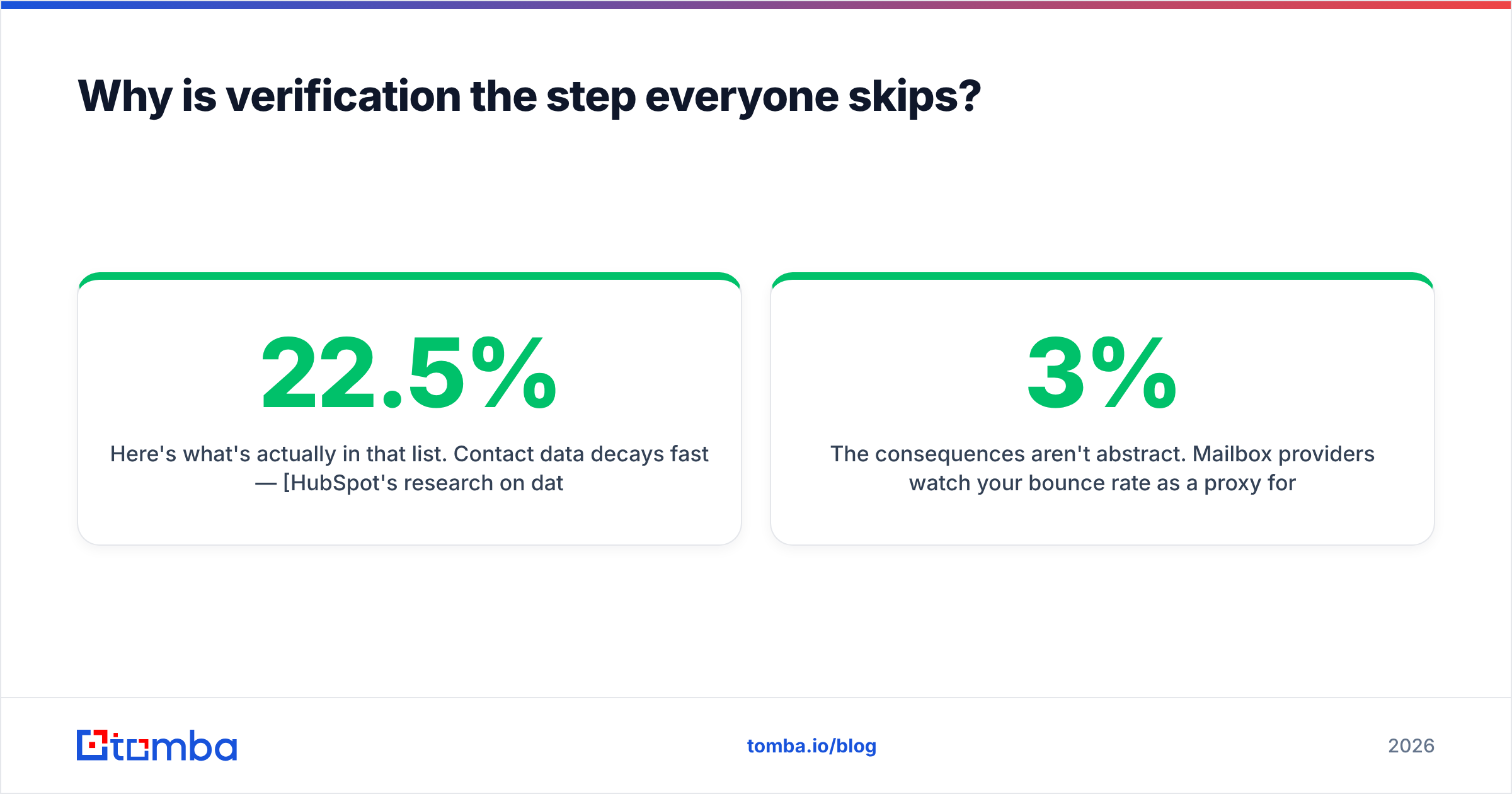 Diagram: Why is verification the step everyone skips