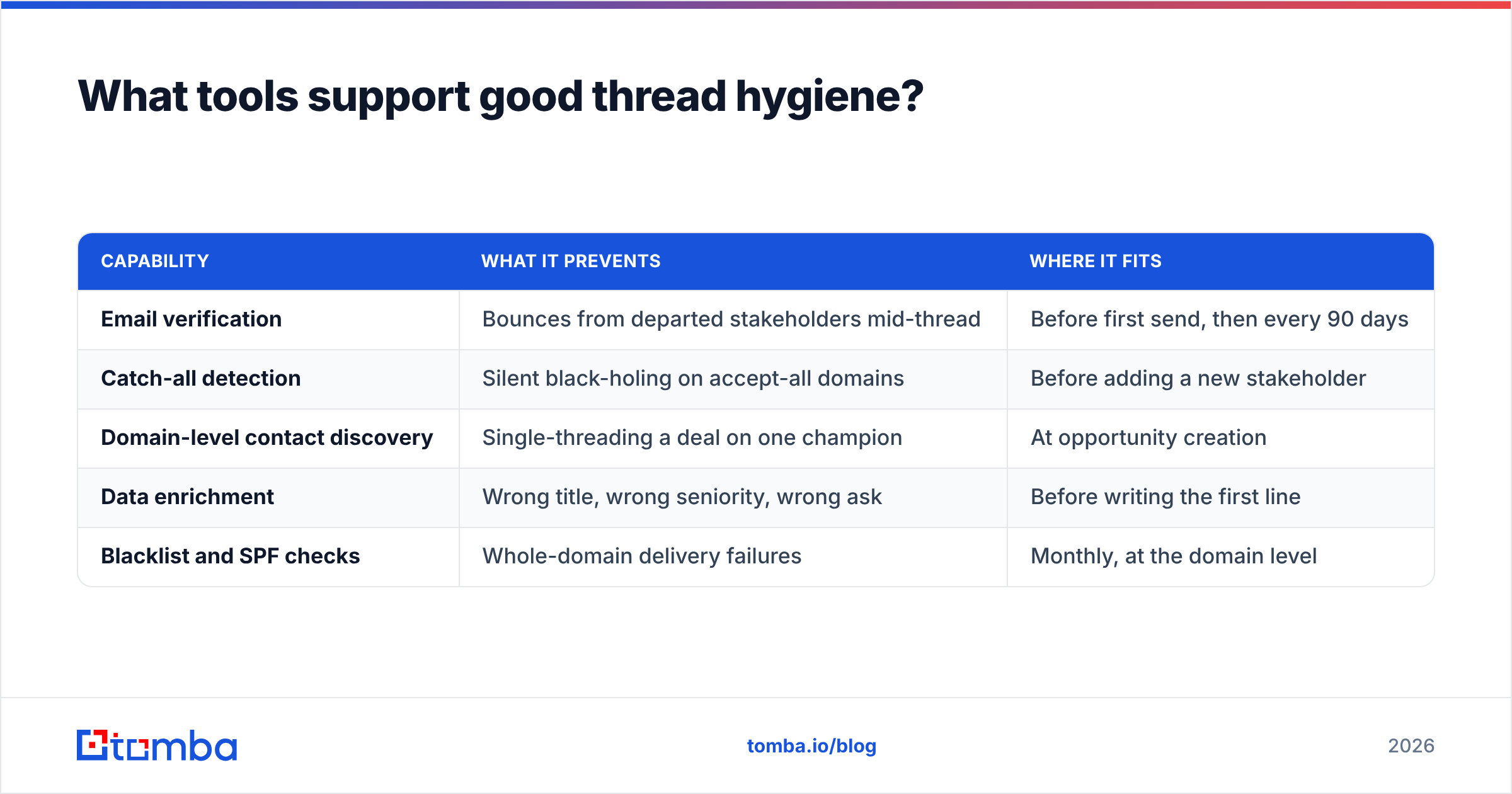 Diagram: What tools support good thread hygiene
