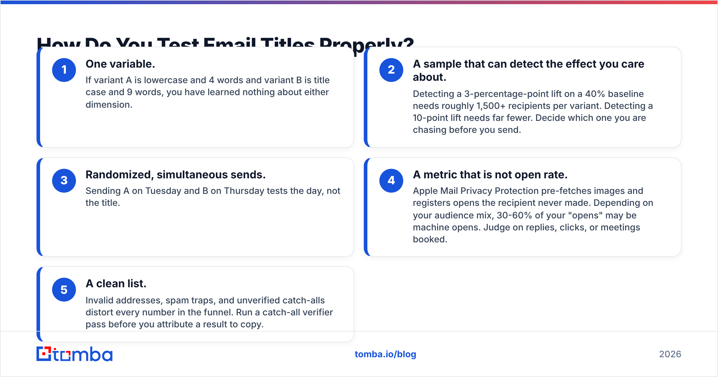 Diagram: How Do You Test Email Titles Properly