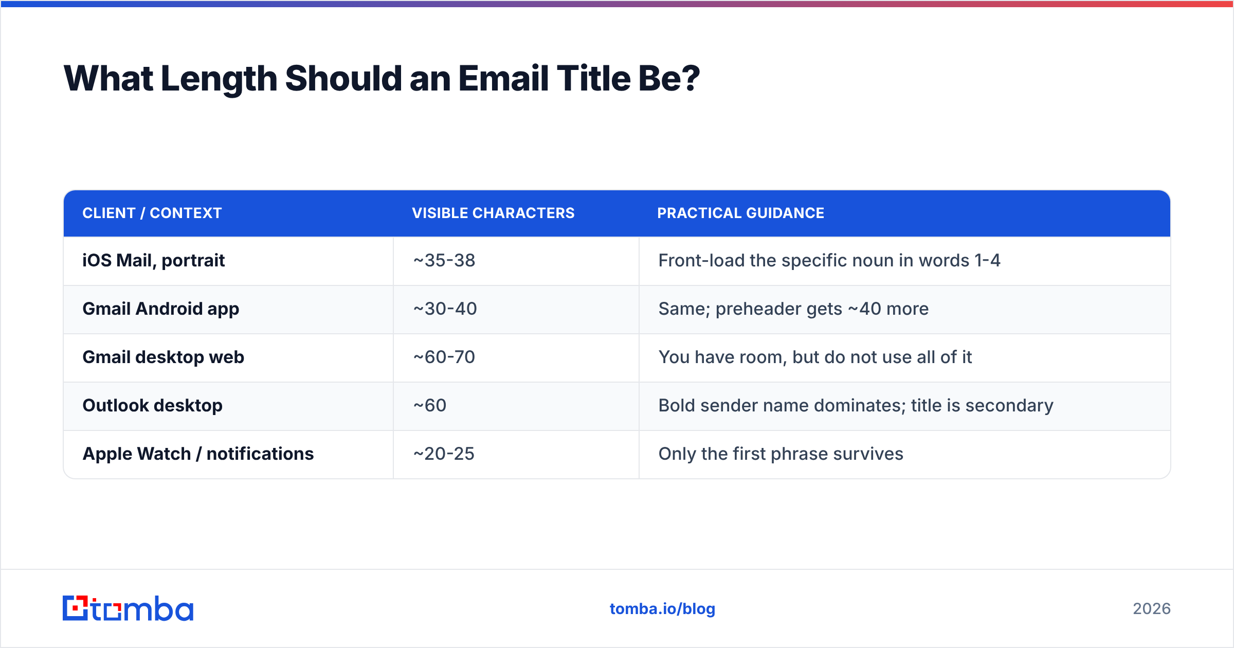 Diagram: What Length Should an Email Title Be