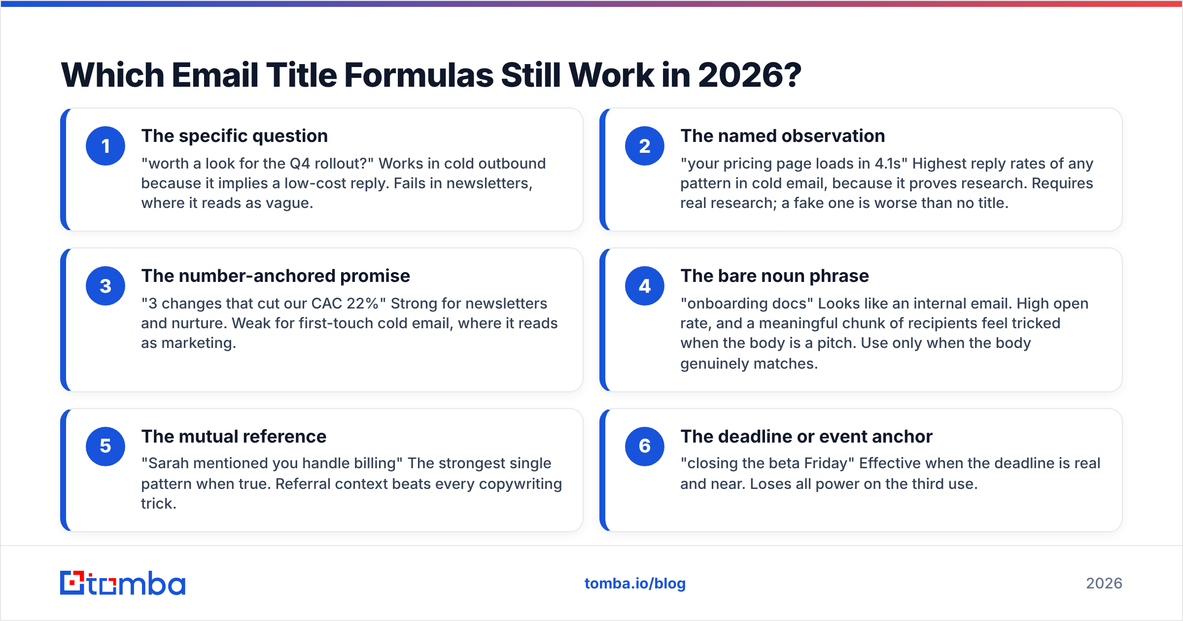 Diagram: Which Email Title Formulas Still Work in 2026