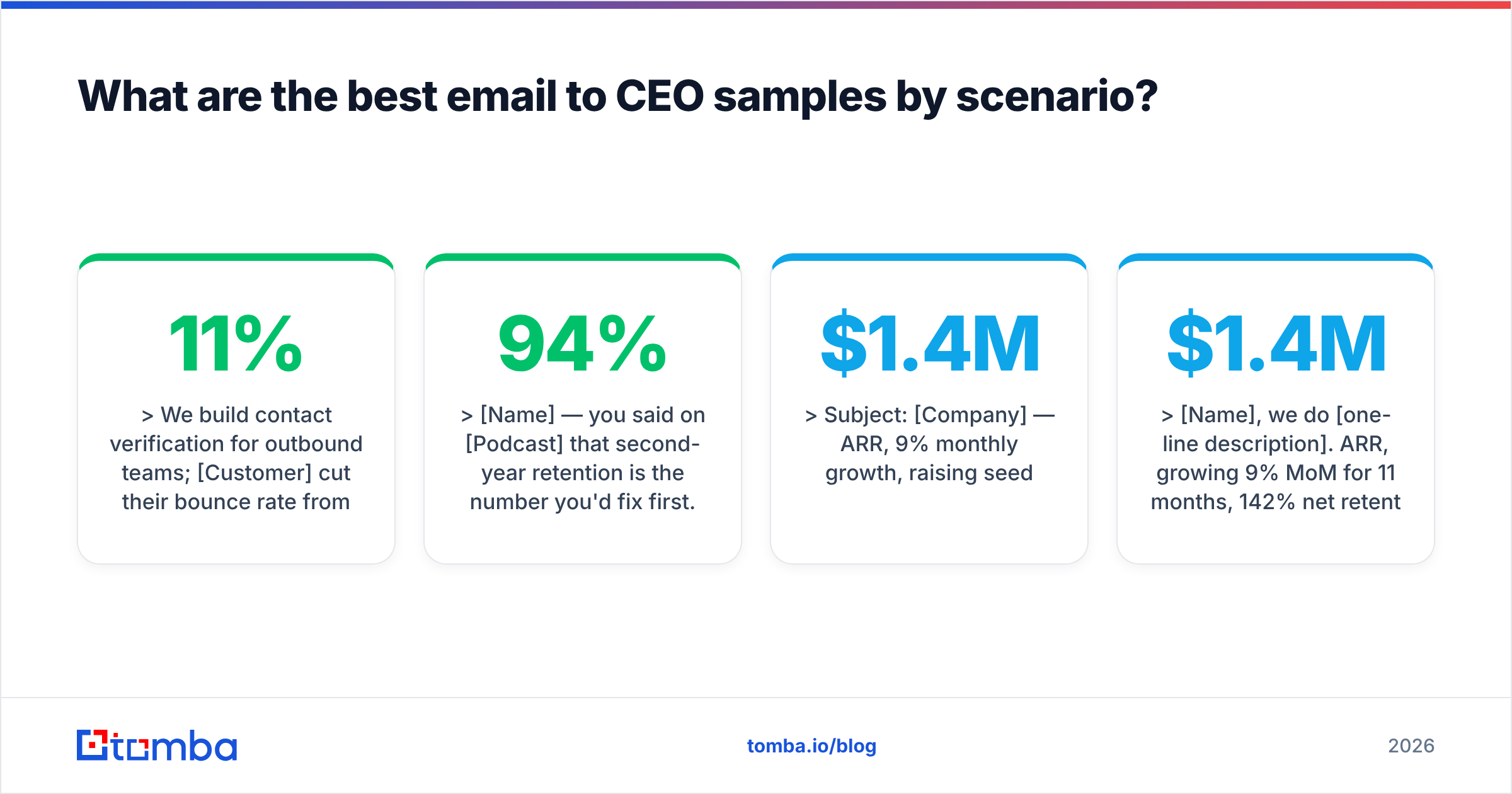 Diagram: What are the best email to CEO samples by scenario