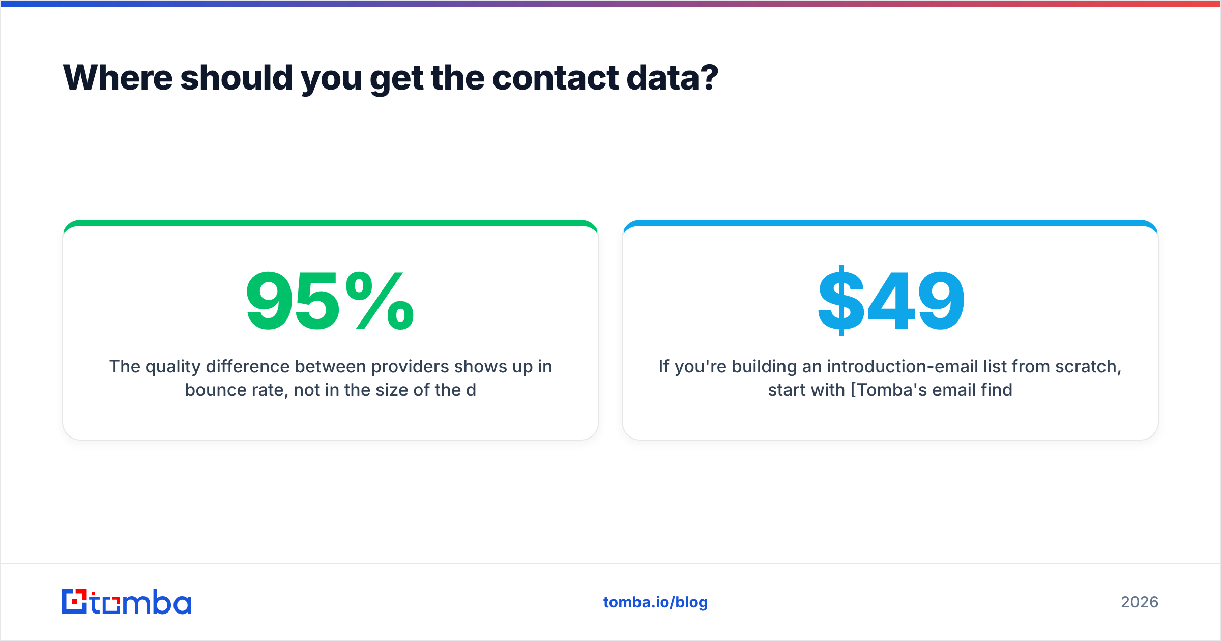 Diagram: Where should you get the contact data