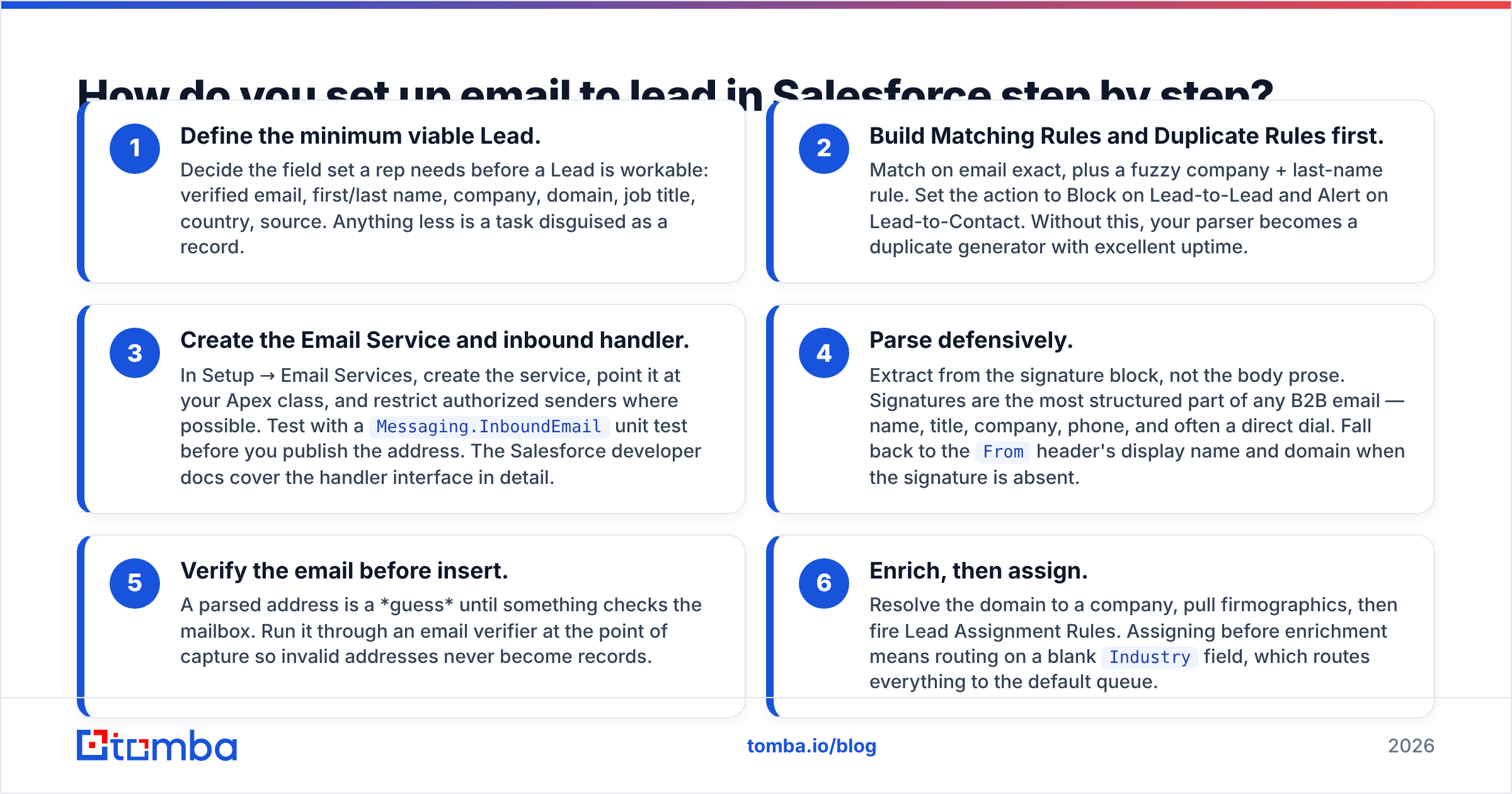 Diagram of email to lead Salesforce setup steps from parsing to assignment