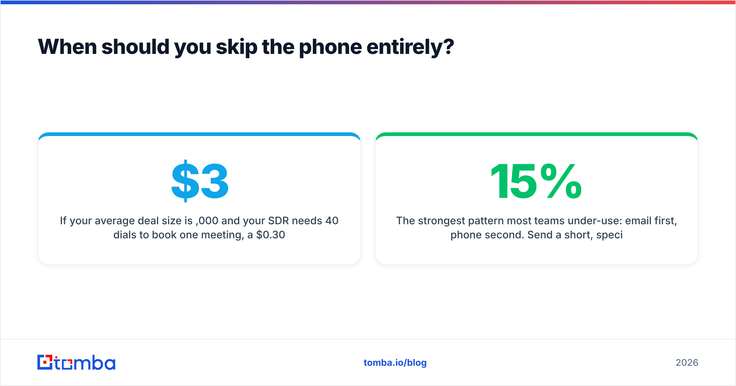 Diagram: When should you skip the phone entirely