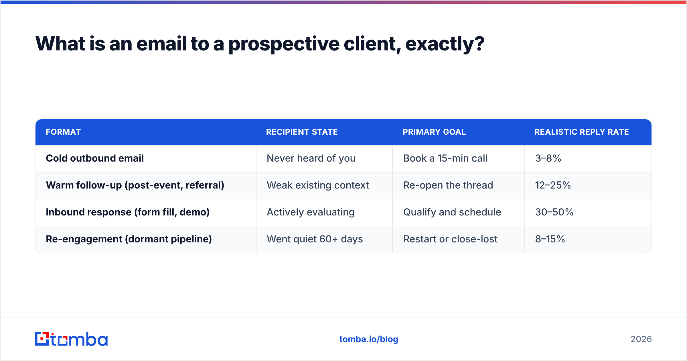 Diagram: What is an email to a prospective client, exactly