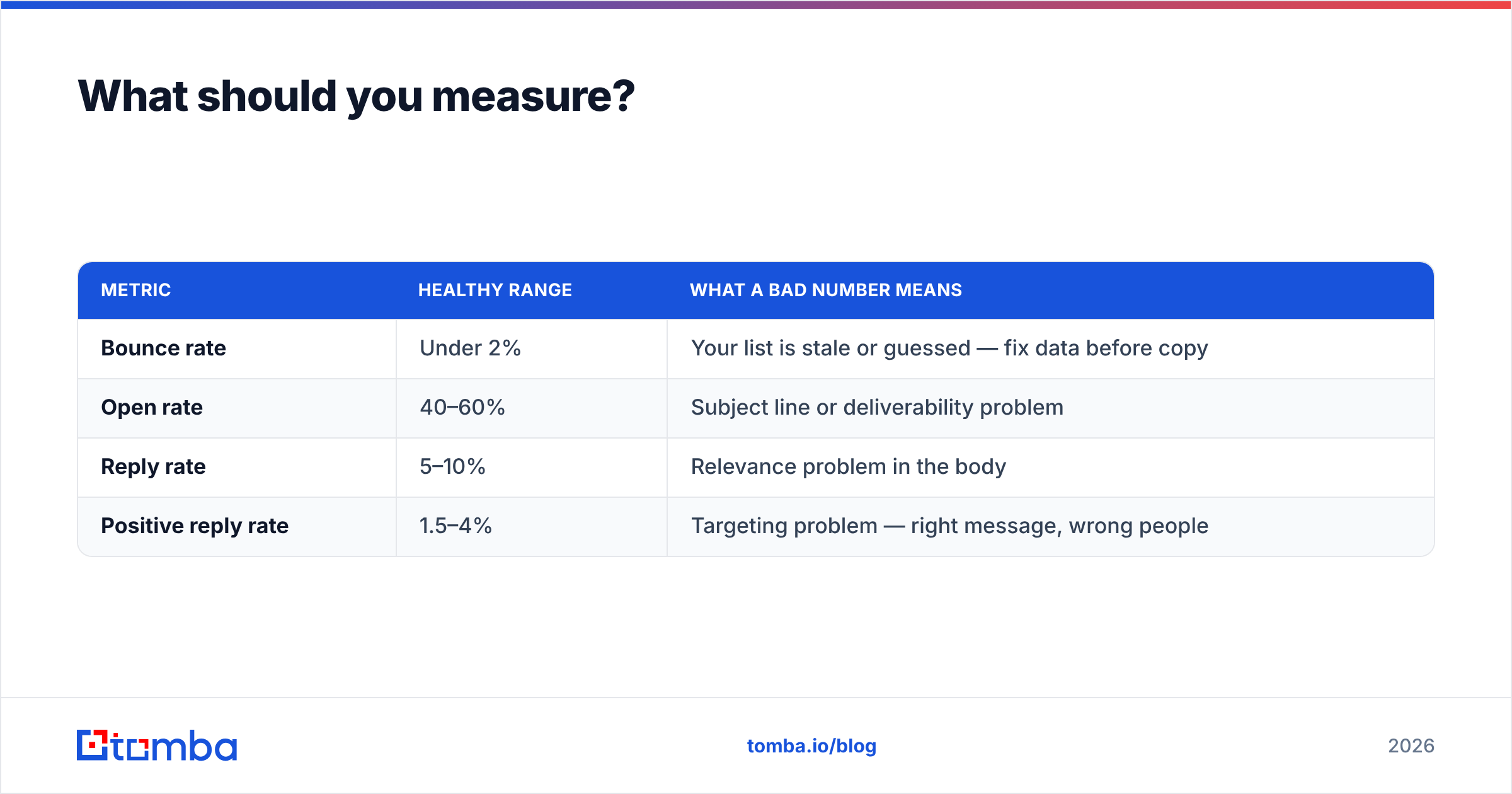 Diagram: What should you measure