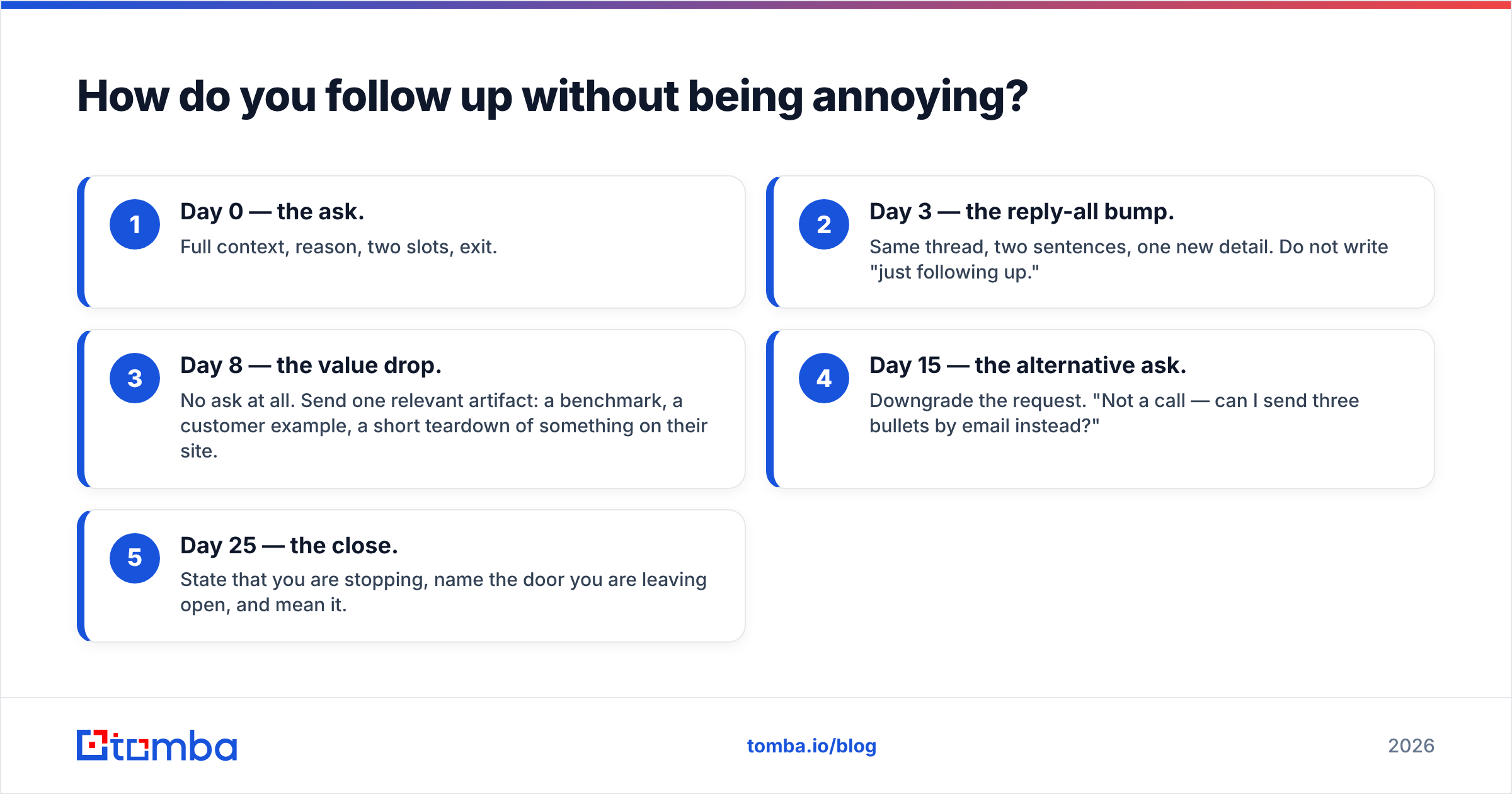 Diagram: How do you follow up without being annoying