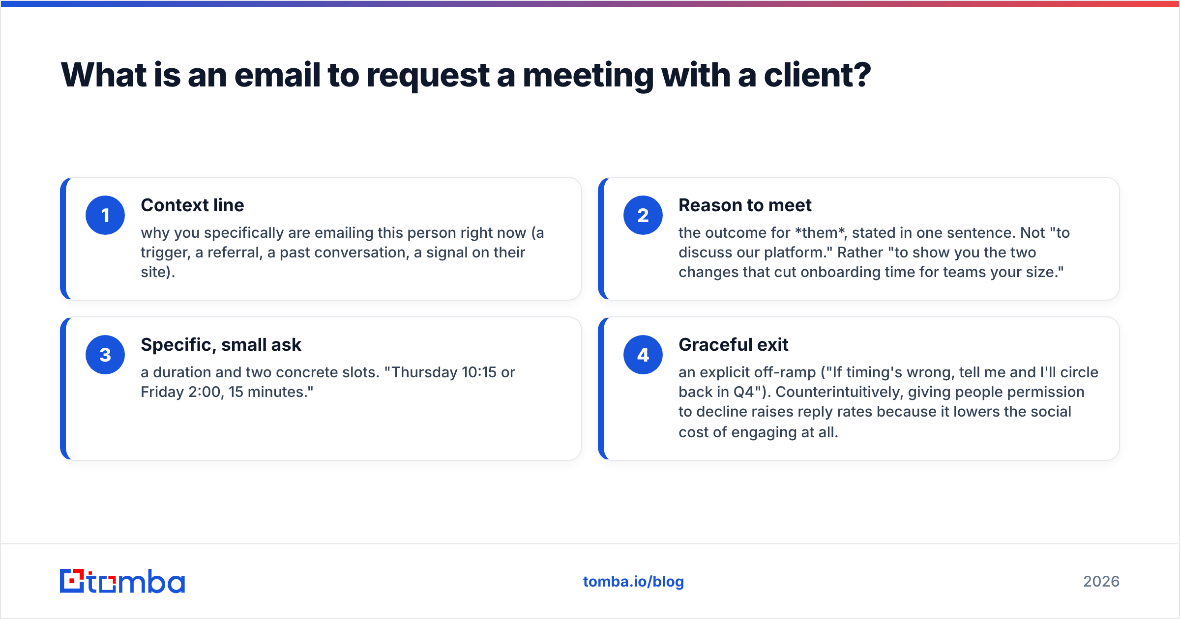Diagram: What is an email to request a meeting with a client
