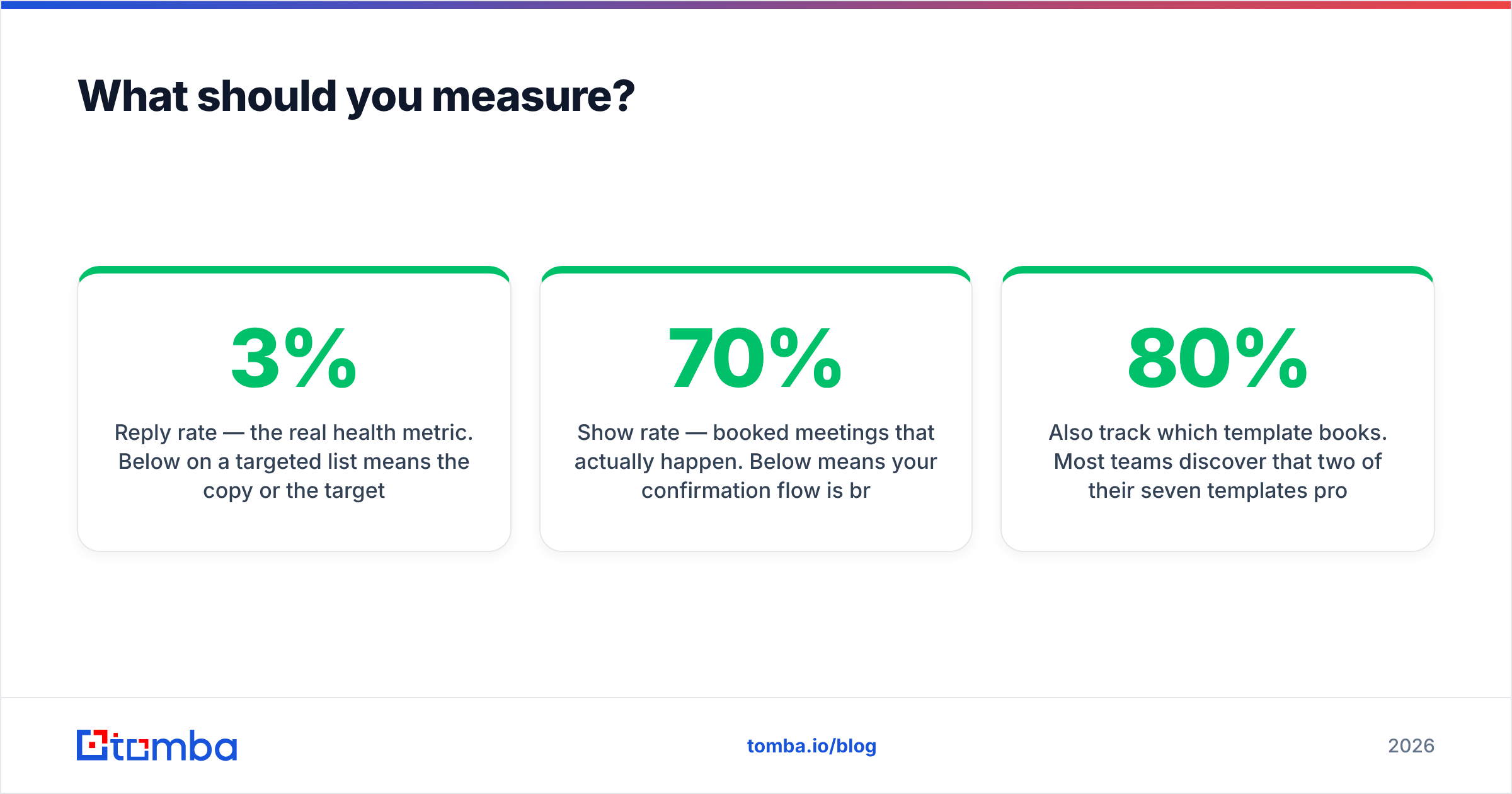 Diagram: What should you measure