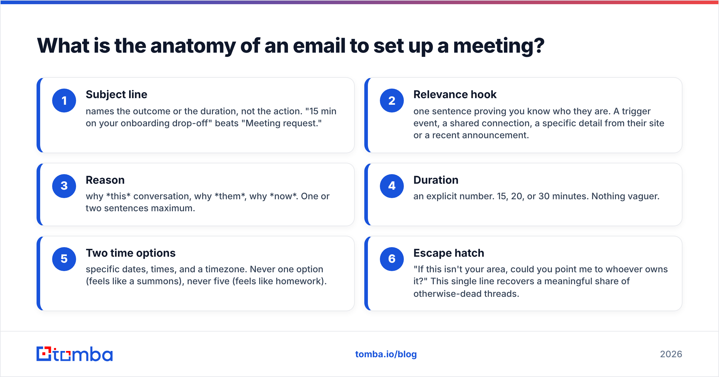Diagram: What is the anatomy of an email to set up a meeting