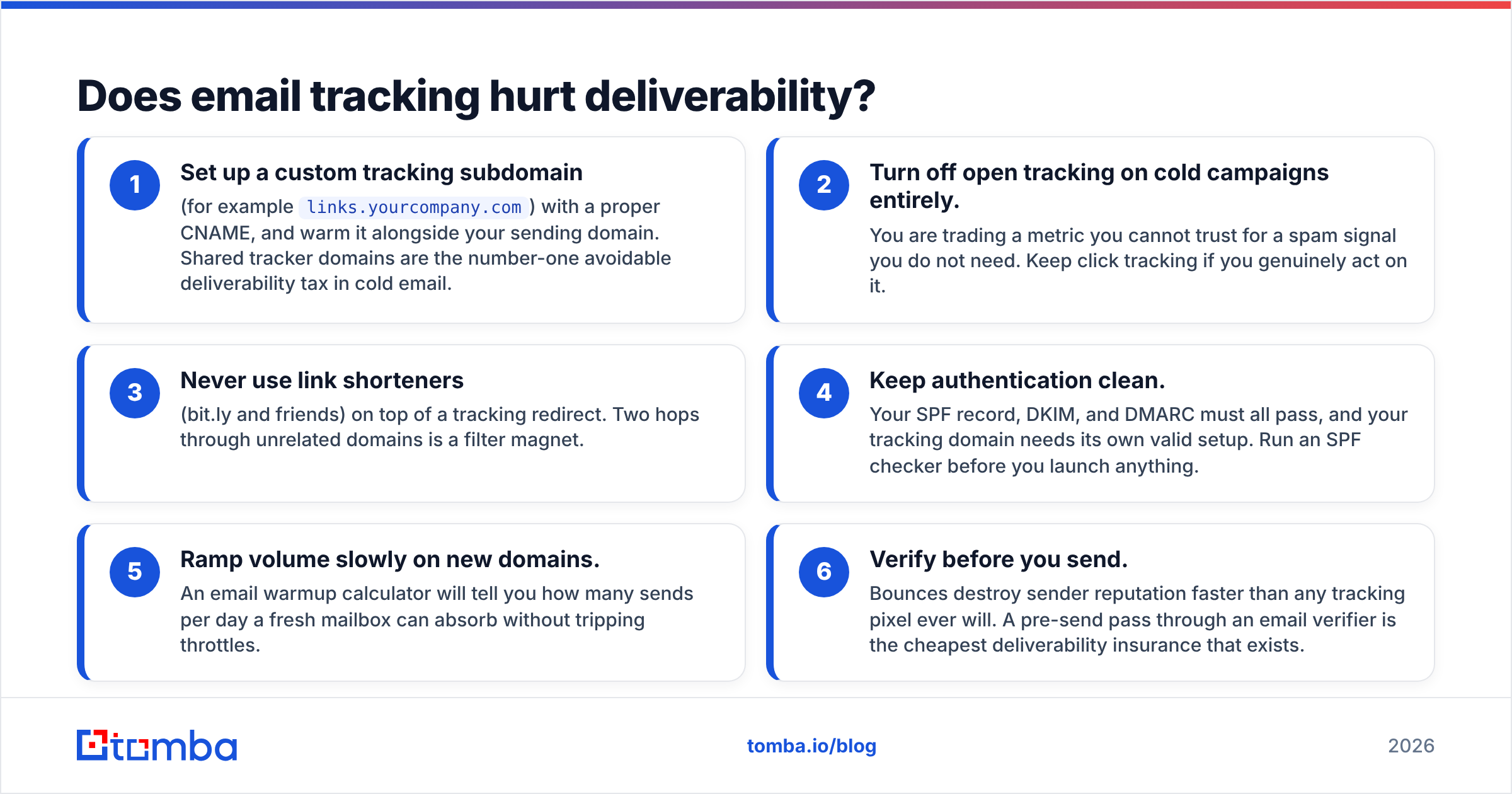 Diagram: Does email tracking hurt deliverability