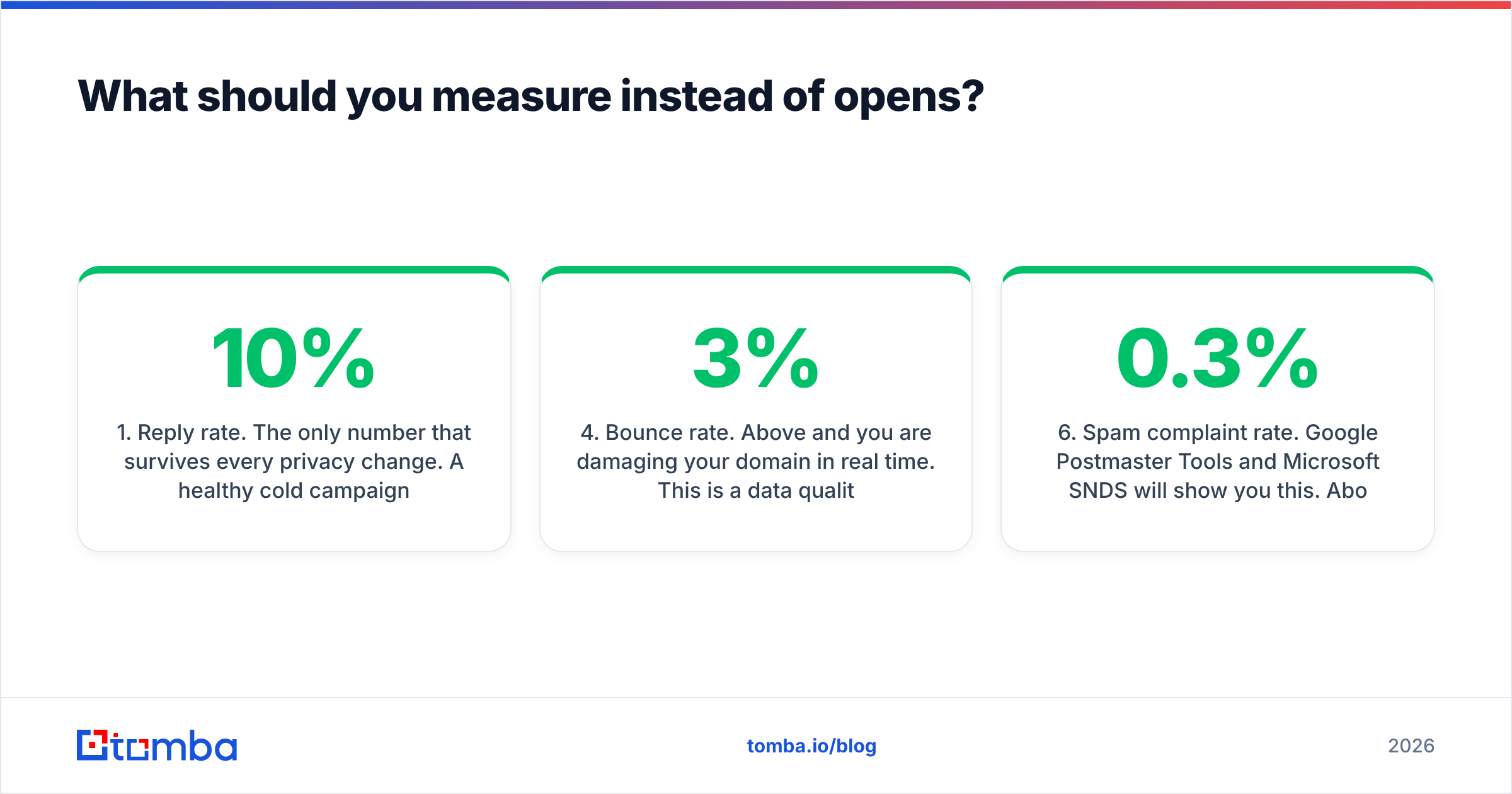 Diagram: What should you measure instead of opens