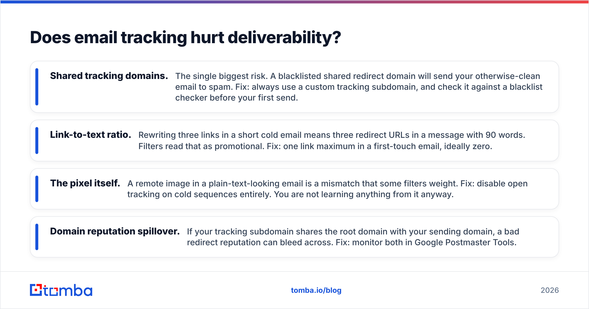 Diagram: Does email tracking hurt deliverability