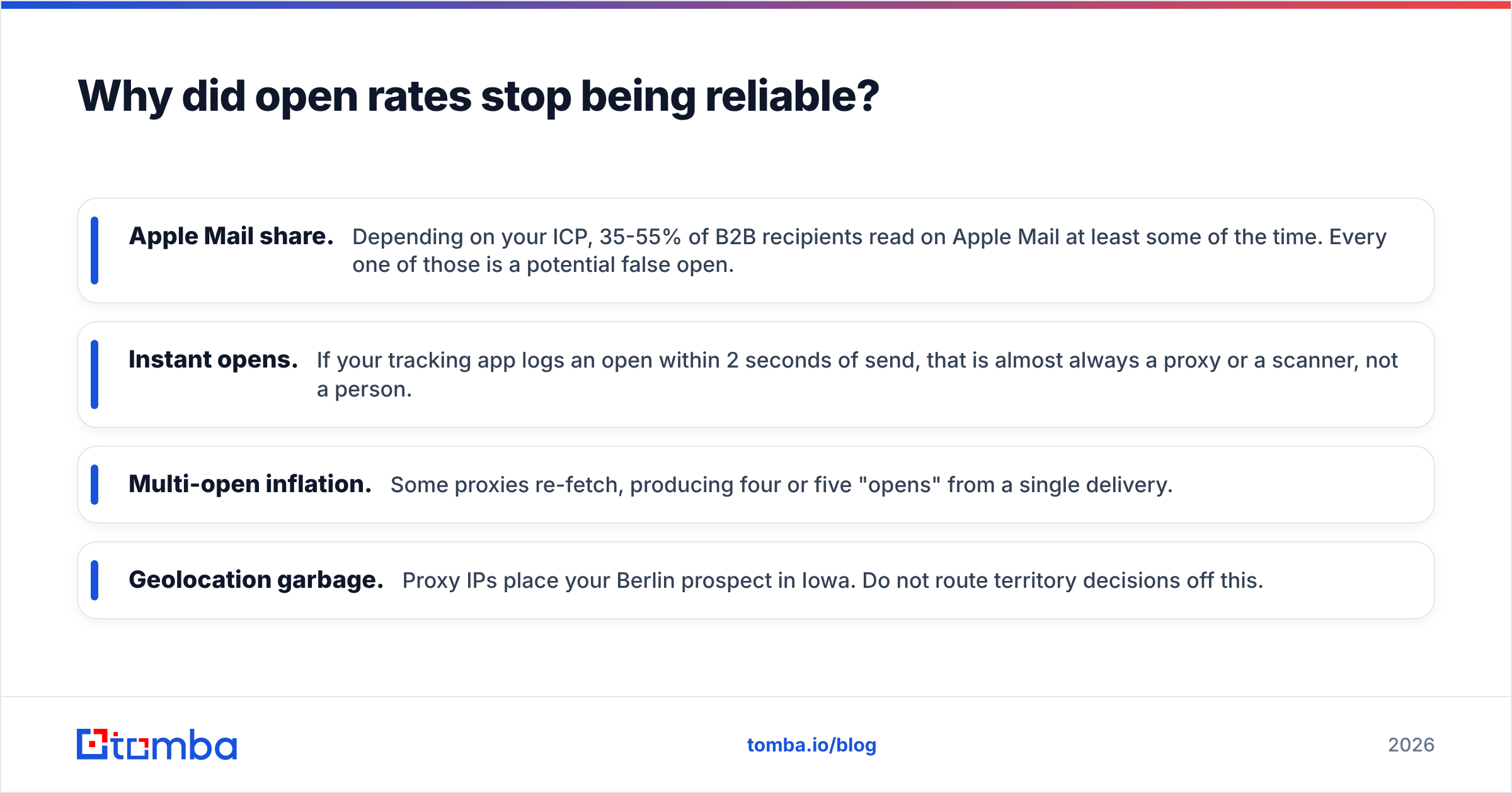 Diagram: Why did open rates stop being reliable