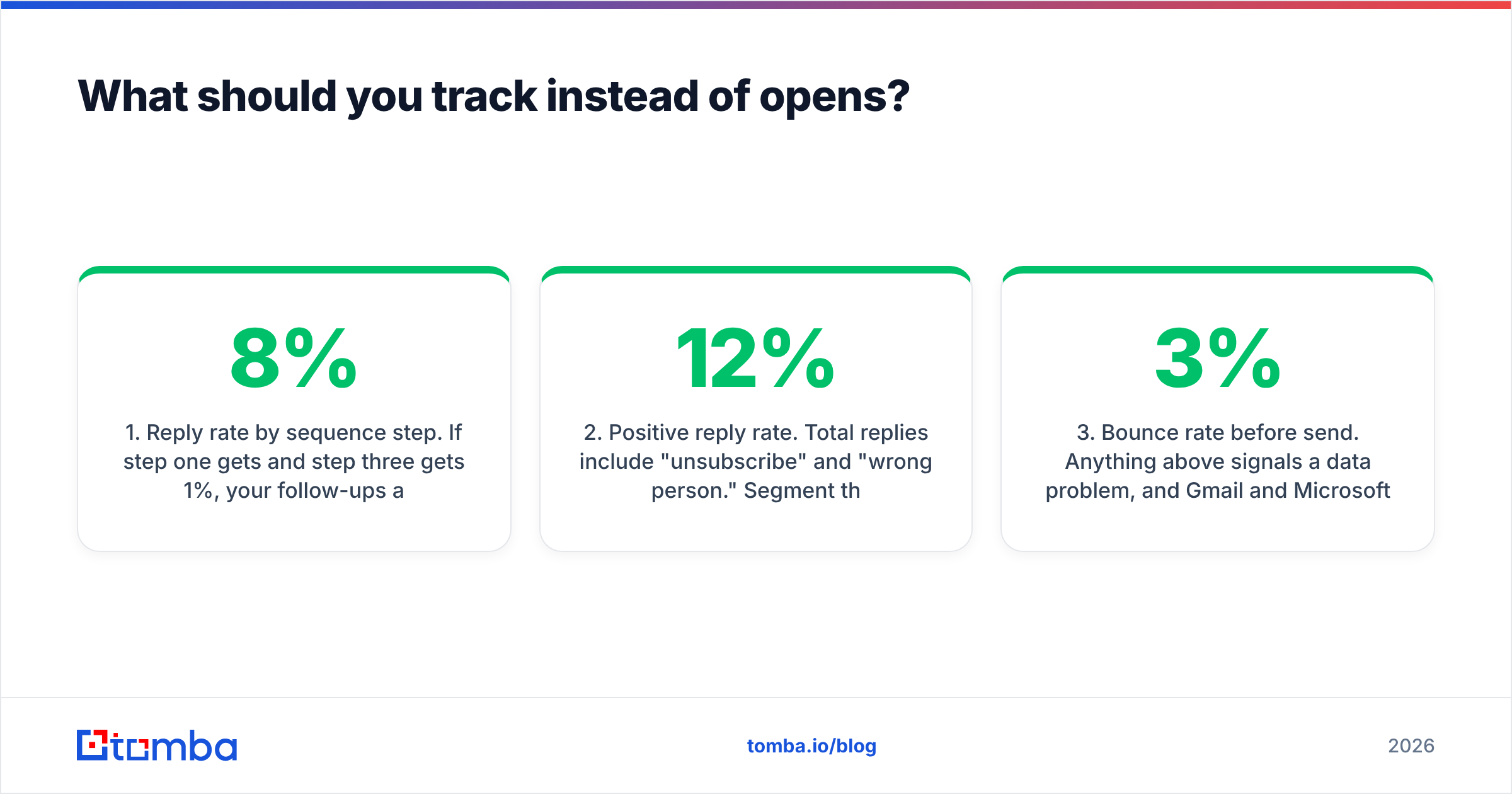 Diagram: What should you track instead of opens
