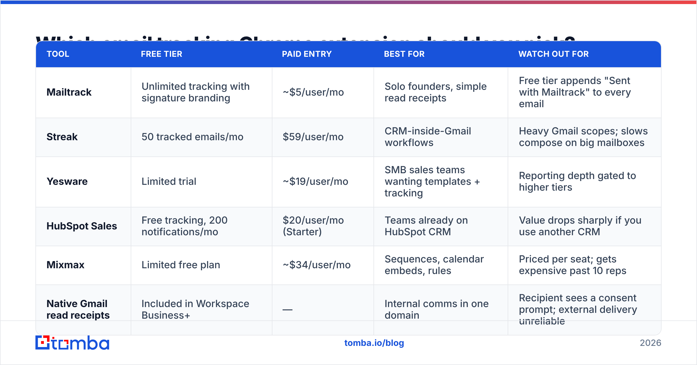 Diagram: Which email tracking Chrome extension should you pick
