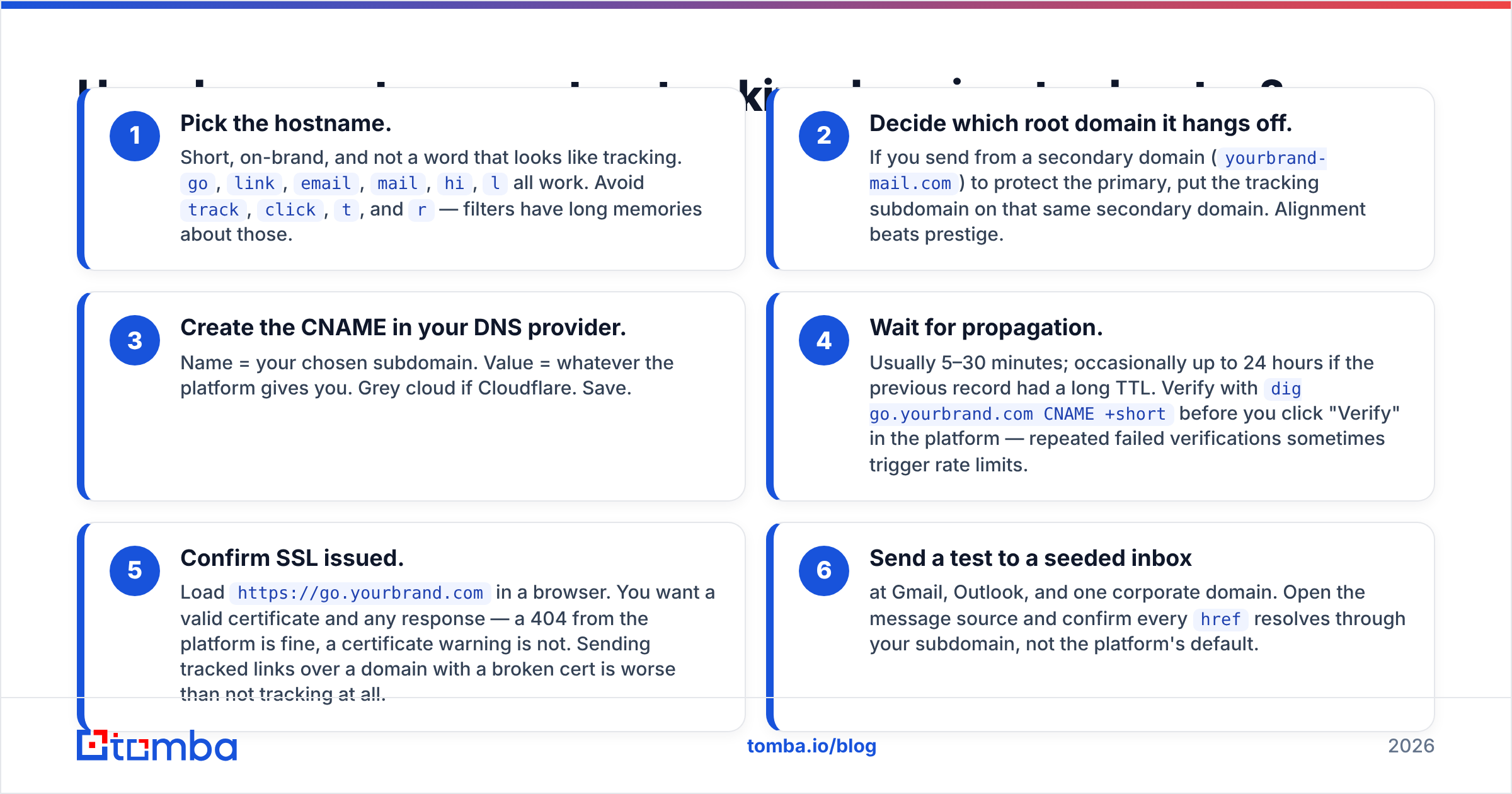 Diagram: How do you set up a custom tracking domain, step by step