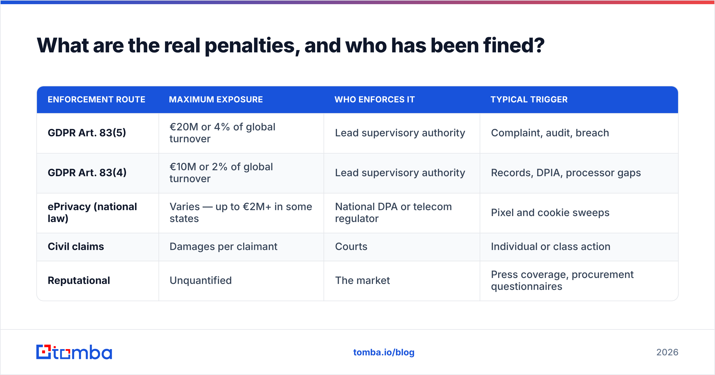 Diagram: What are the real penalties, and who has been fined