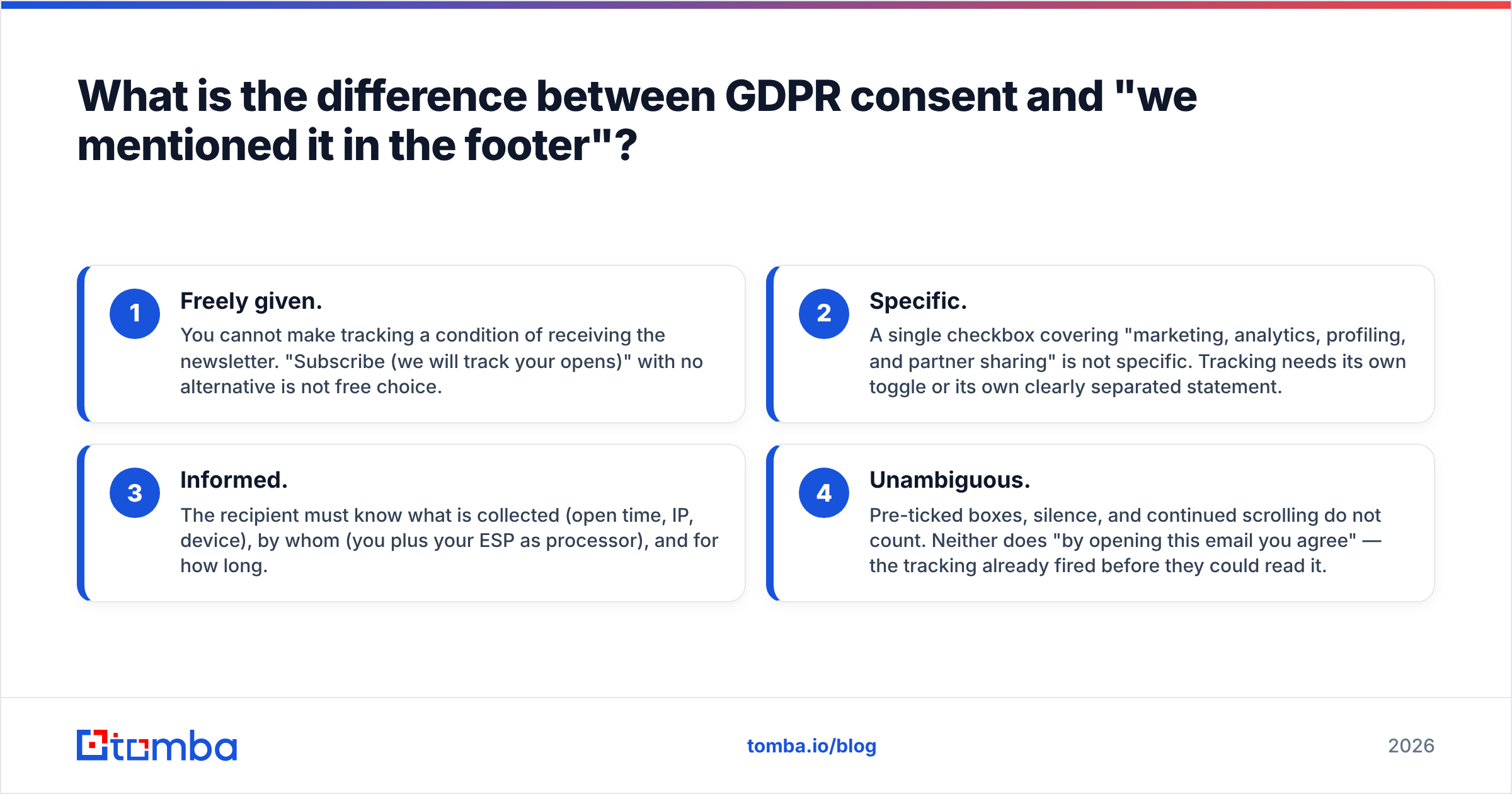 Diagram: What is the difference between GDPR consent and "we mentioned it in the footer"