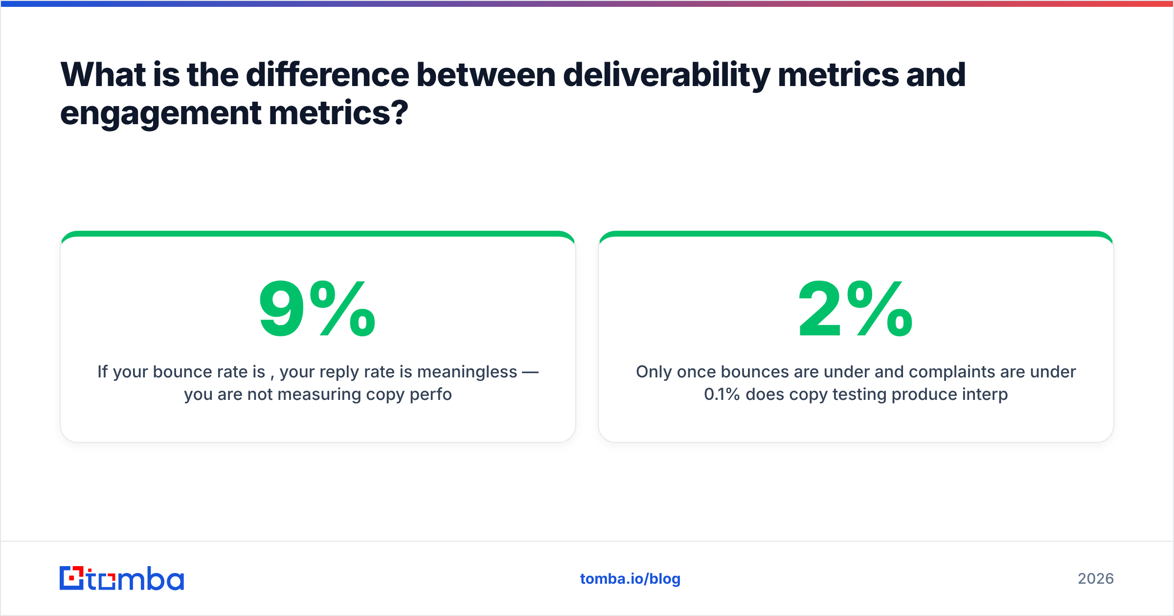 Diagram: What is the difference between deliverability metrics and engagement metrics