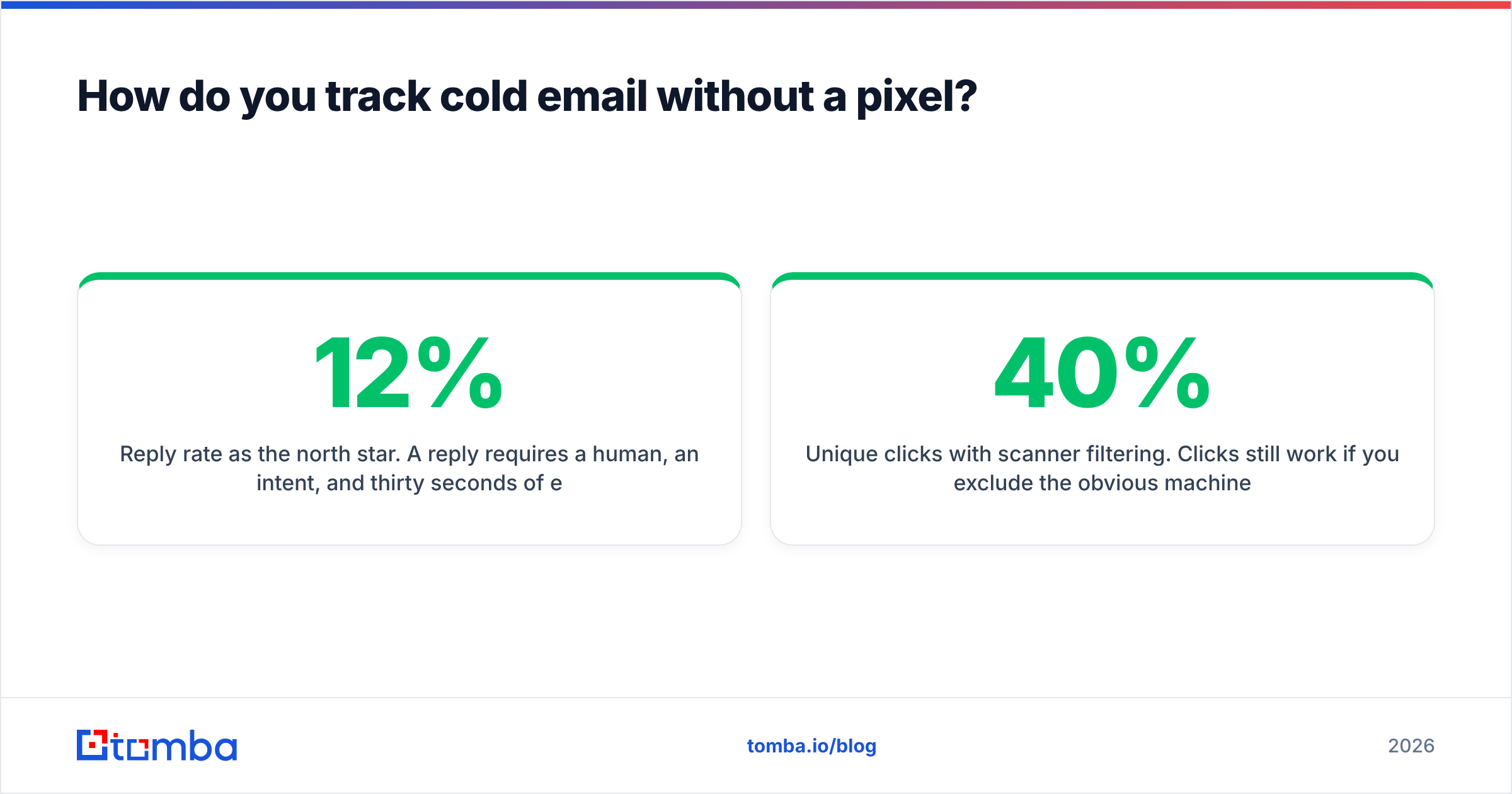 Diagram: How do you track cold email without a pixel