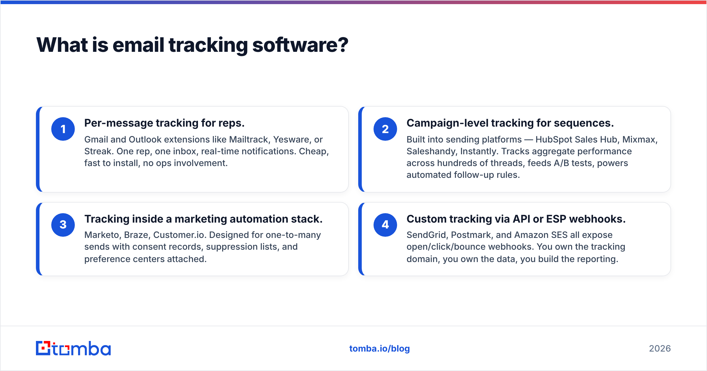 Diagram: What is email tracking software