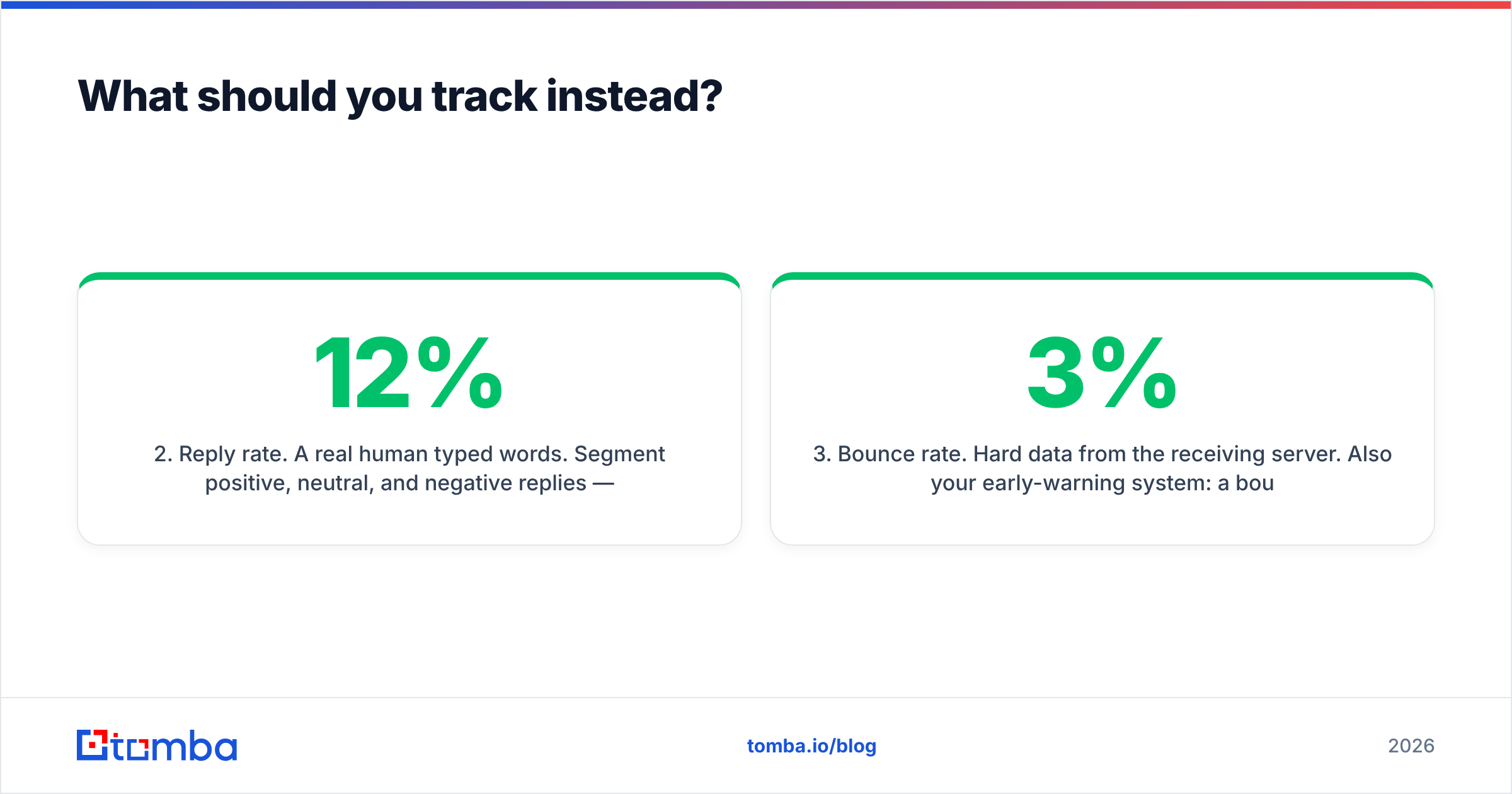 Diagram: What should you track instead
