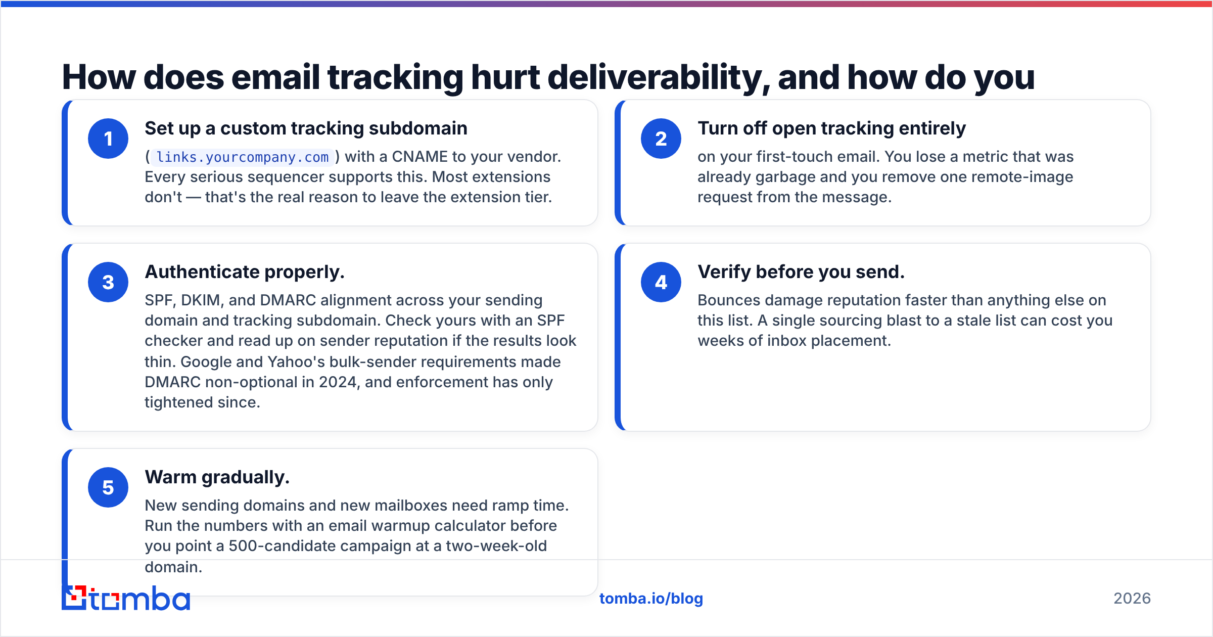 Diagram: How does email tracking hurt deliverability, and how do you avoid it