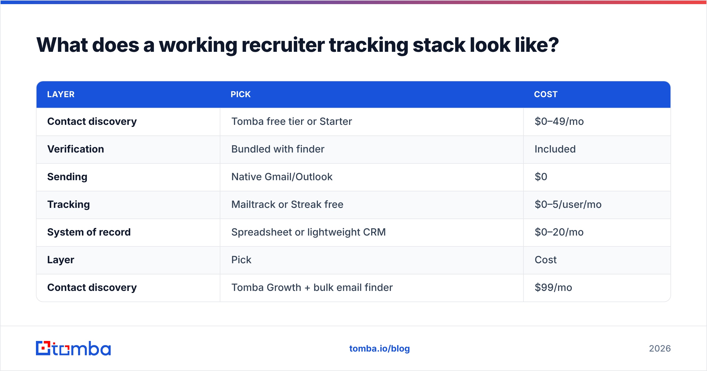 Diagram: What does a working recruiter tracking stack look like