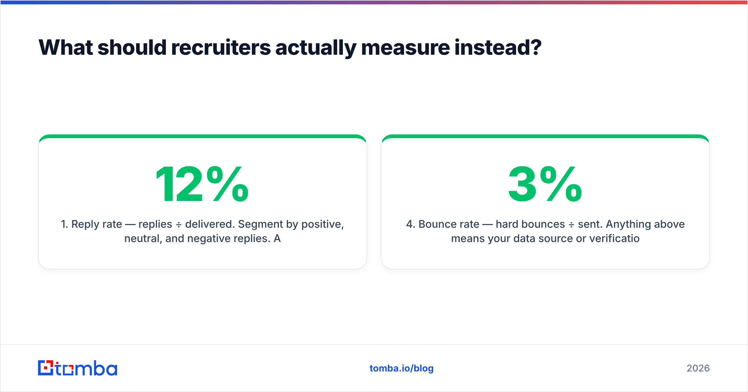 Diagram: What should recruiters actually measure instead