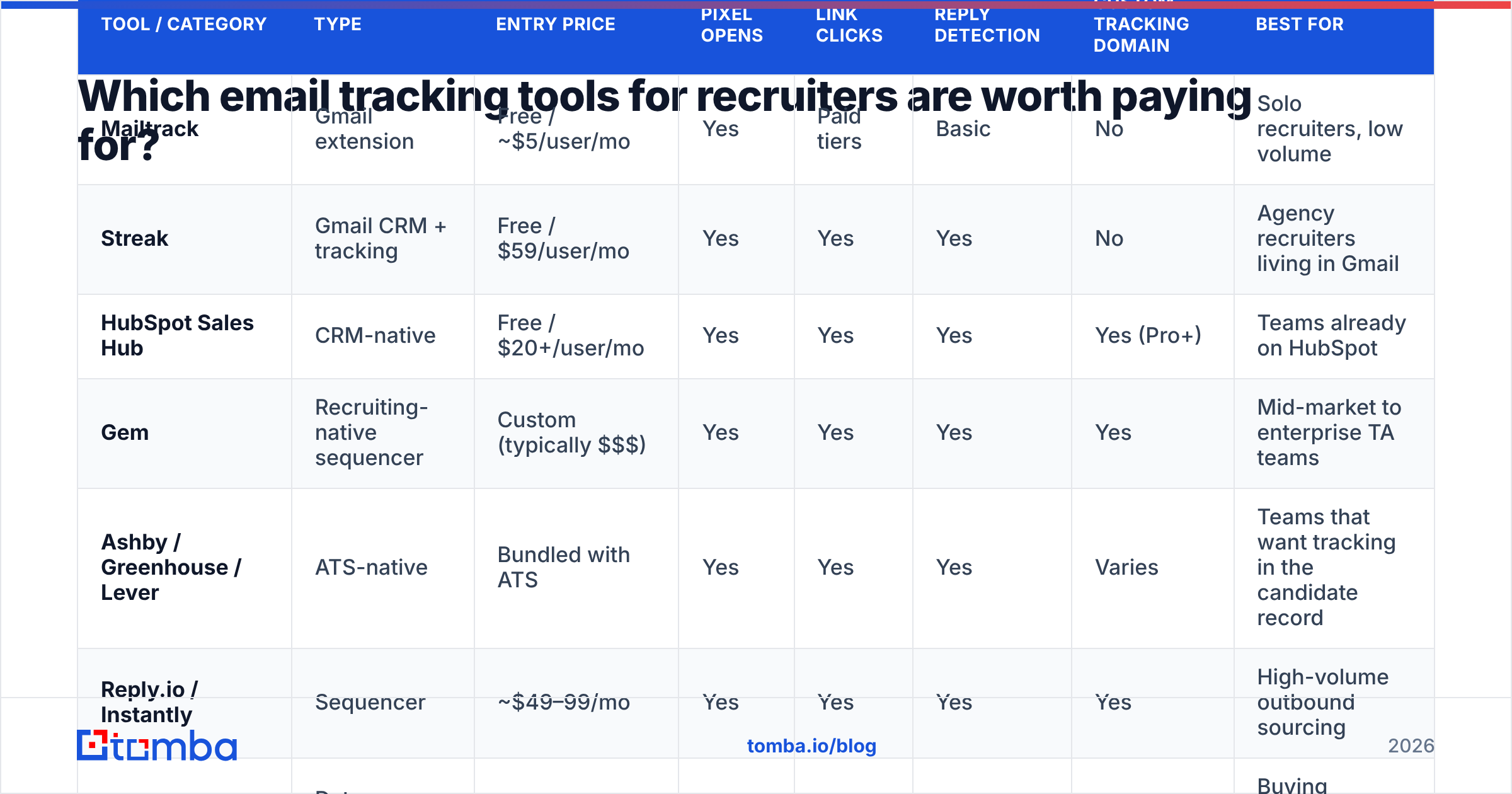 Diagram: Which email tracking tools for recruiters are worth paying for