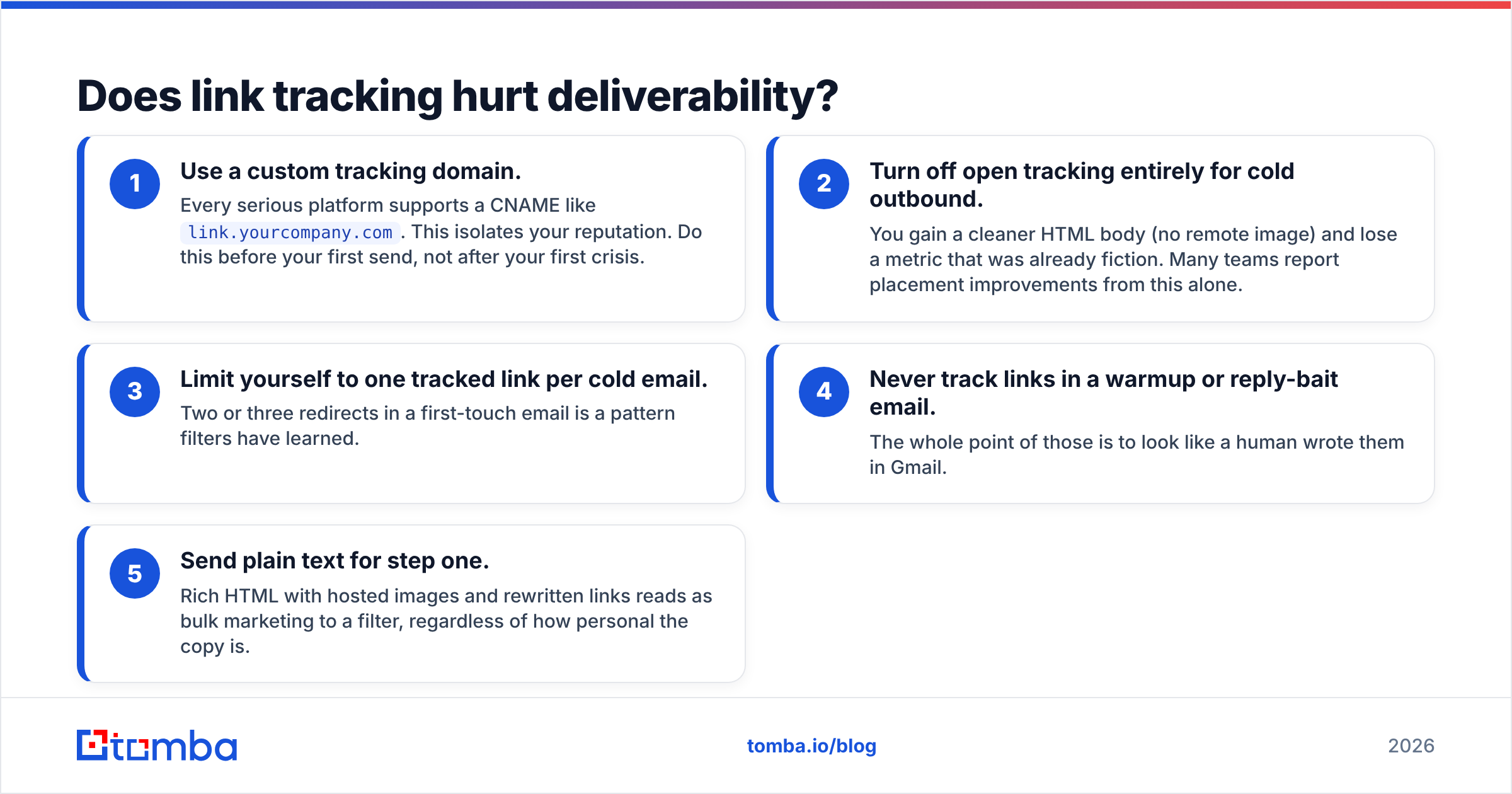Diagram: Does link tracking hurt deliverability