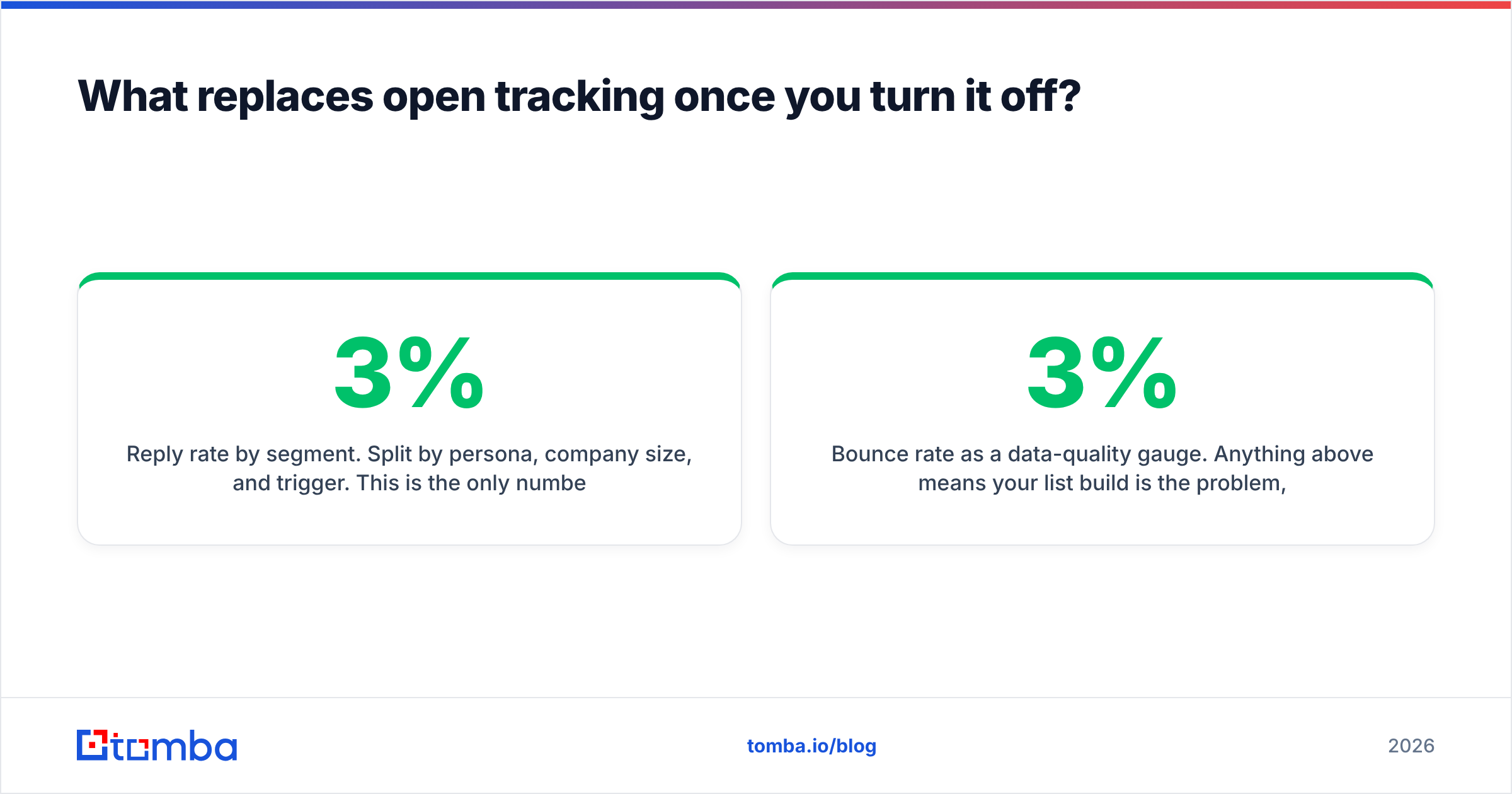 Diagram: What replaces open tracking once you turn it off