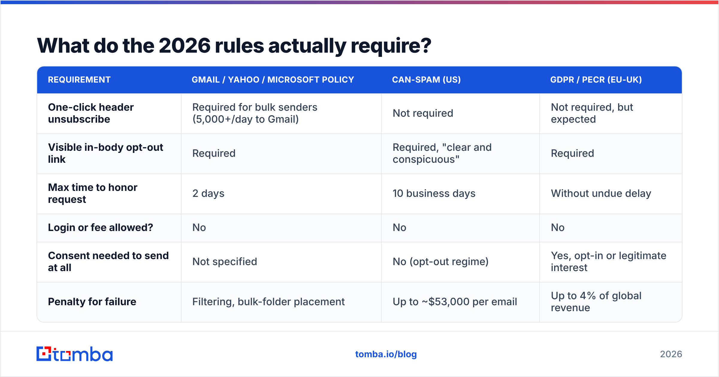 Diagram: What do the 2026 rules actually require