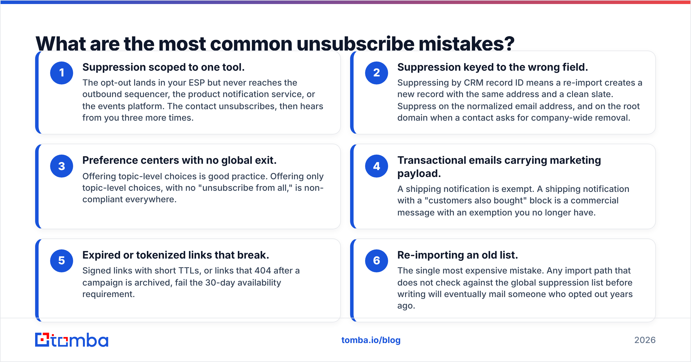 Diagram: What are the most common unsubscribe mistakes