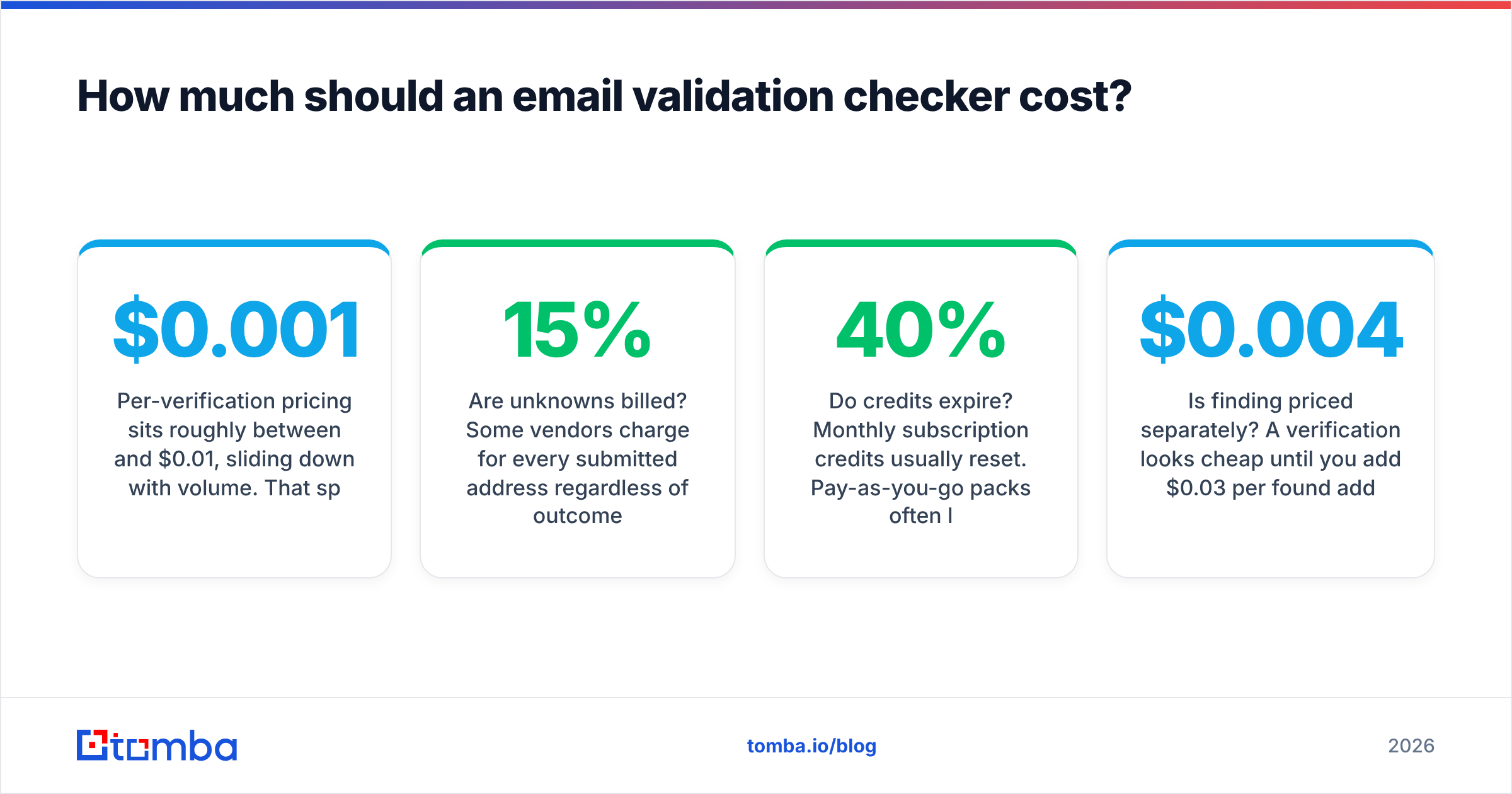 Diagram: How much should an email validation checker cost