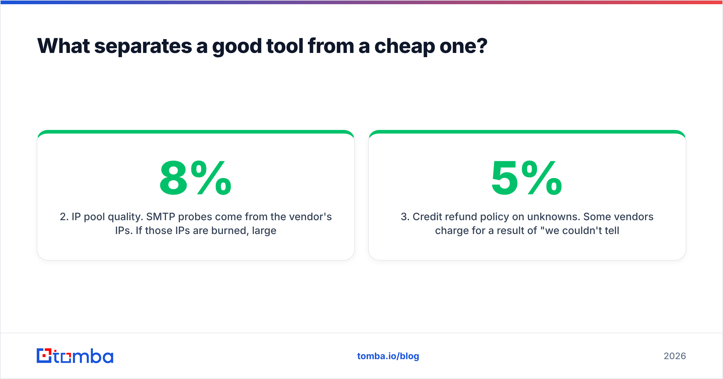 Diagram: What separates a good tool from a cheap one