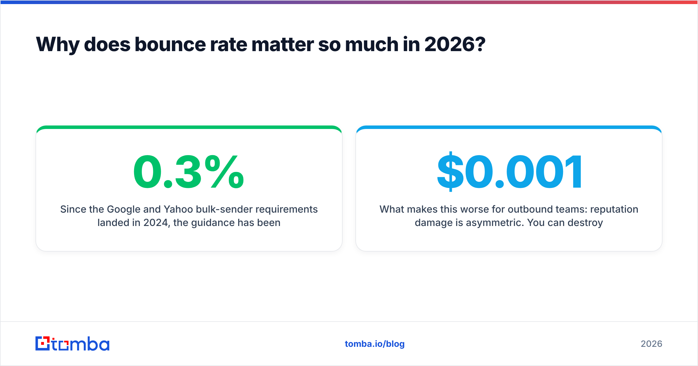 Diagram: Why does bounce rate matter so much in 2026