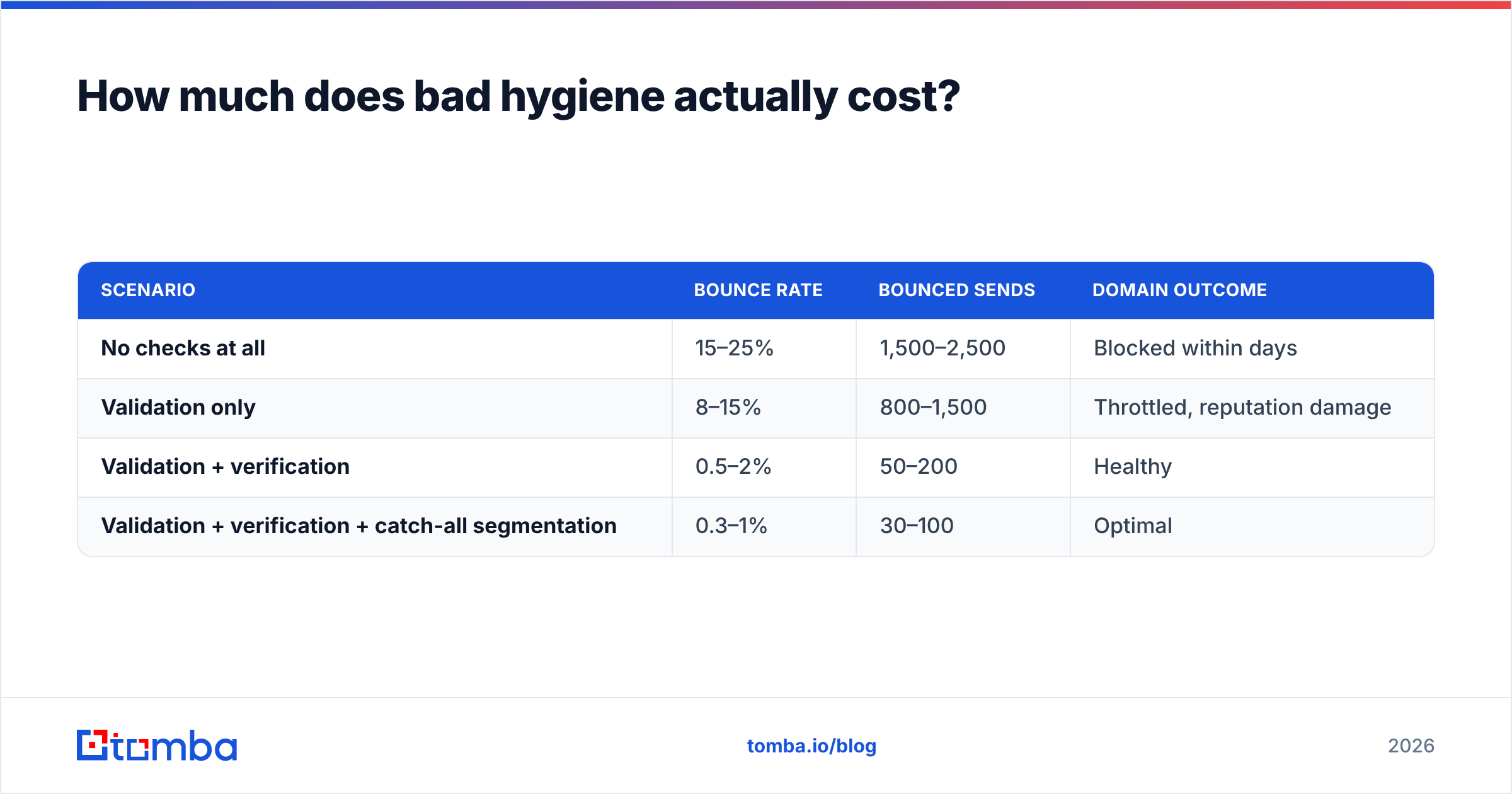 Diagram: How much does bad hygiene actually cost