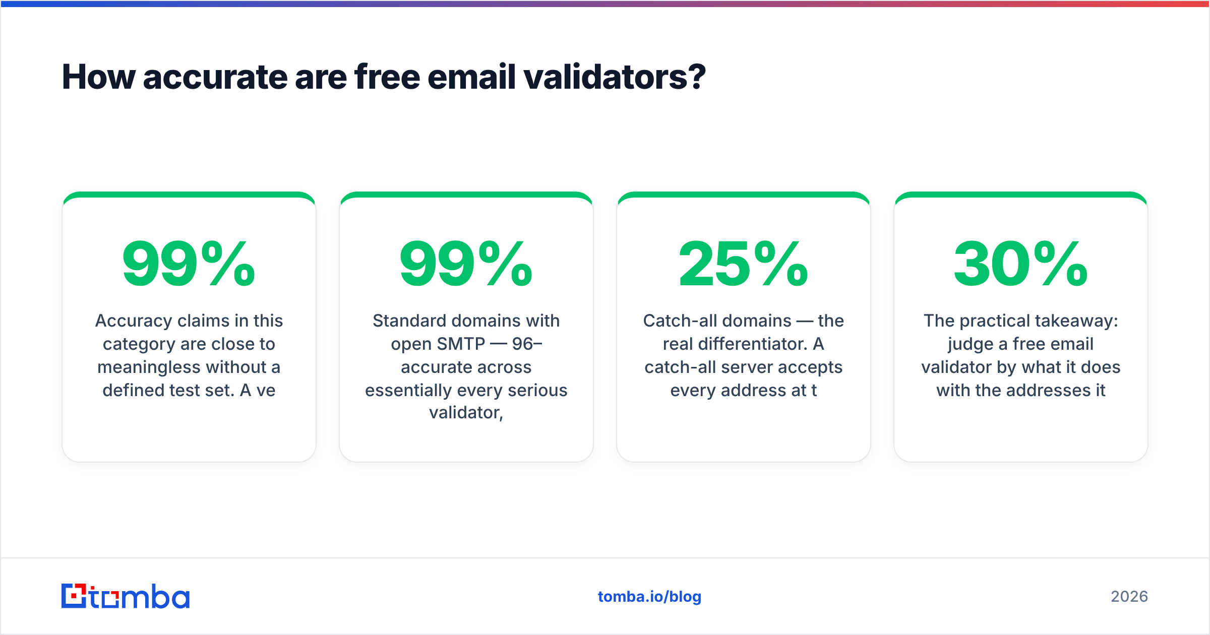Diagram: how accurate is an email validator free tier