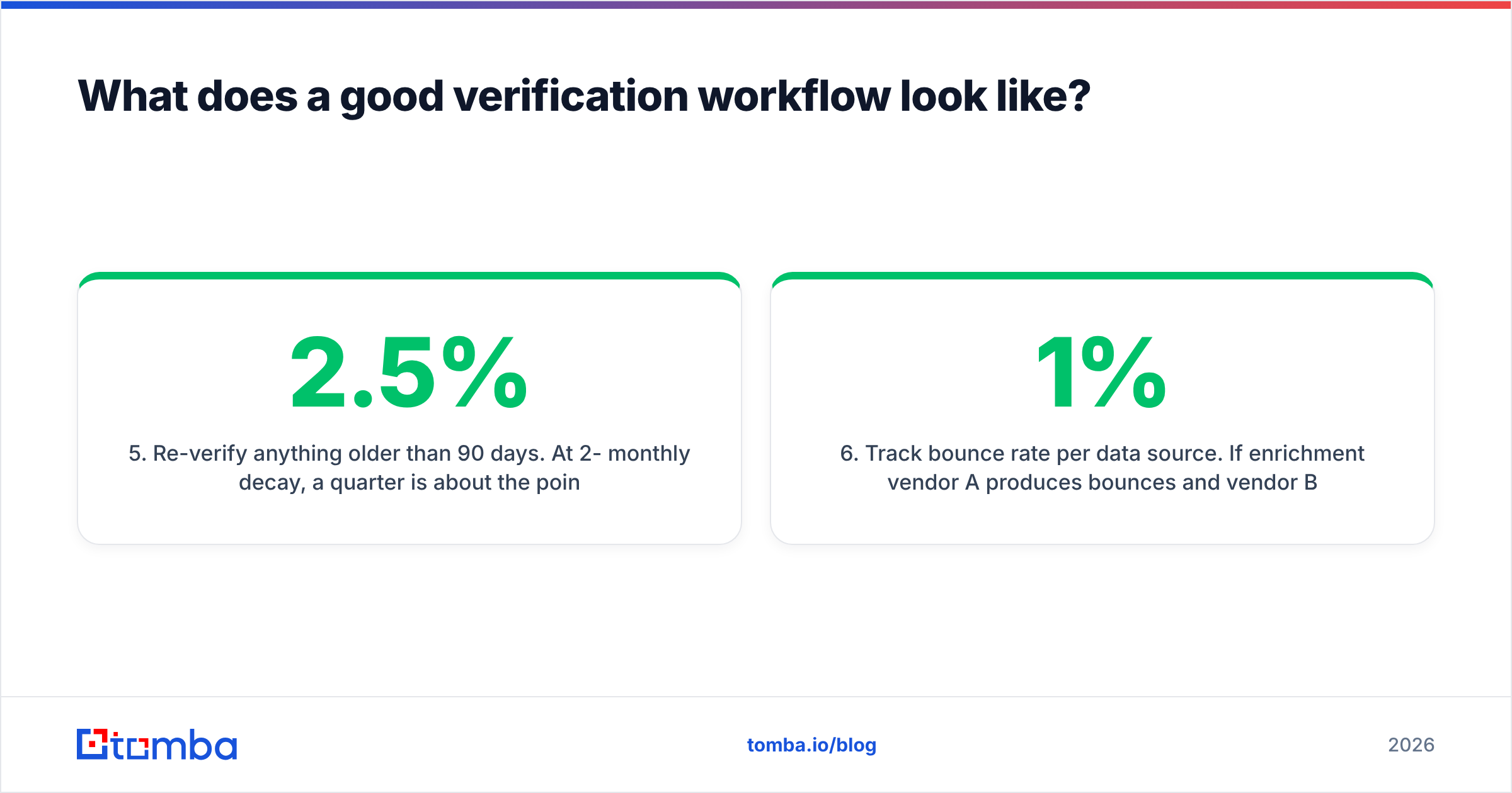 Diagram: What does a good verification workflow look like