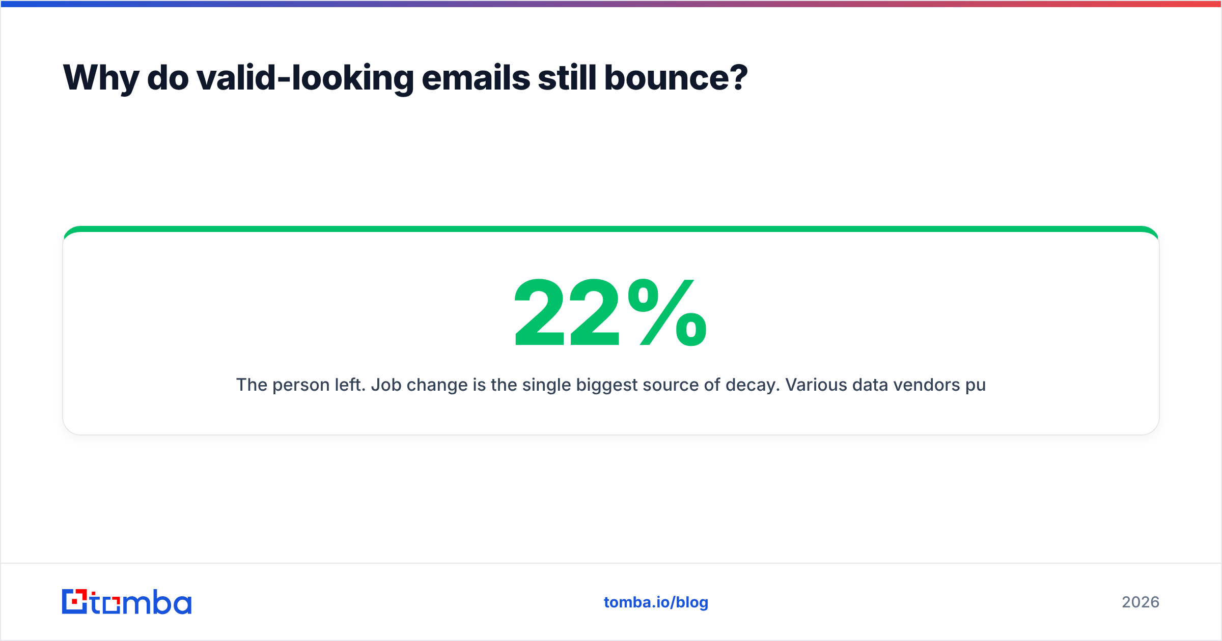 Diagram: Why do valid-looking emails still bounce