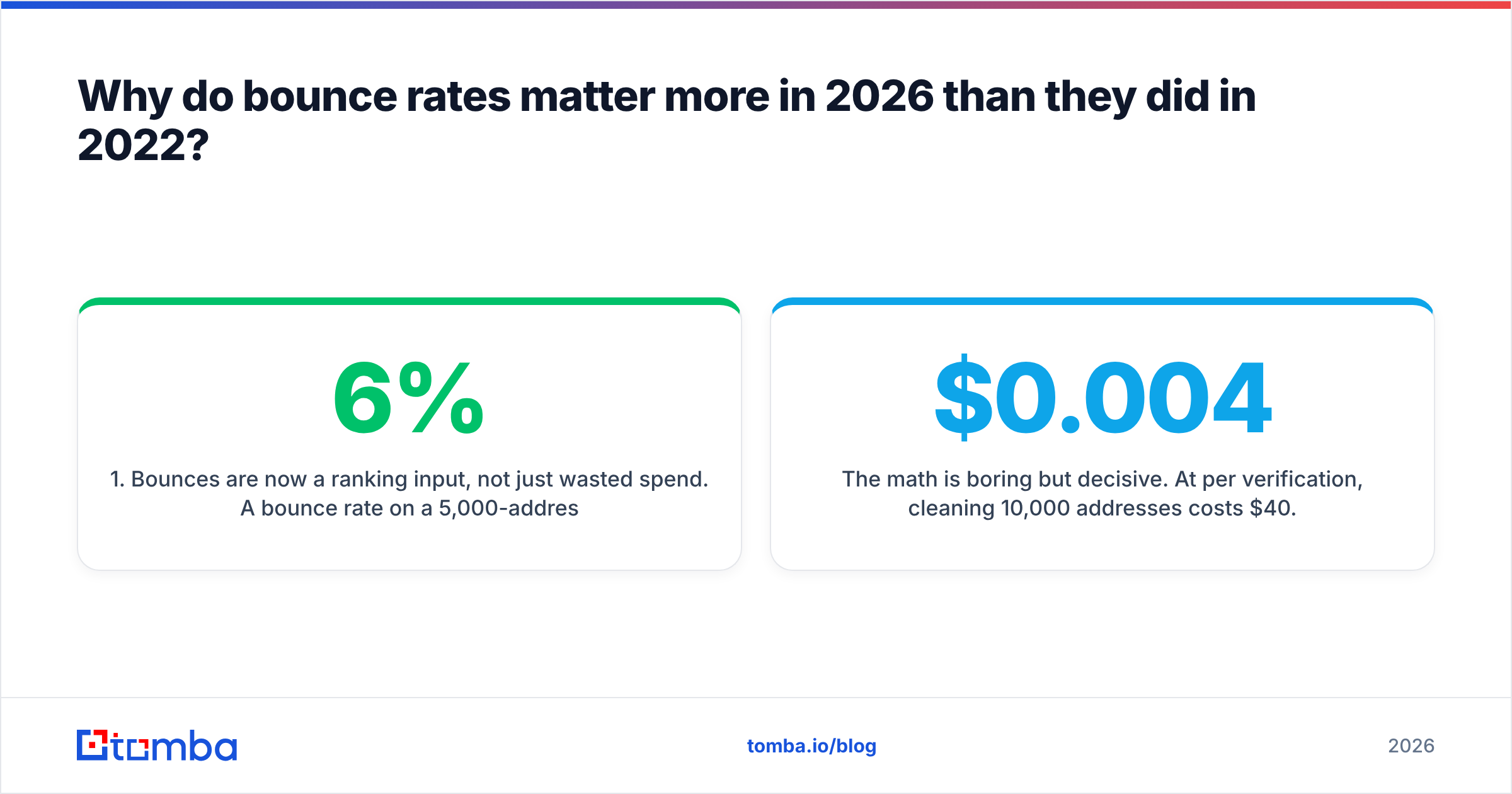 Diagram: why bounce rates decide inbox placement in 2026